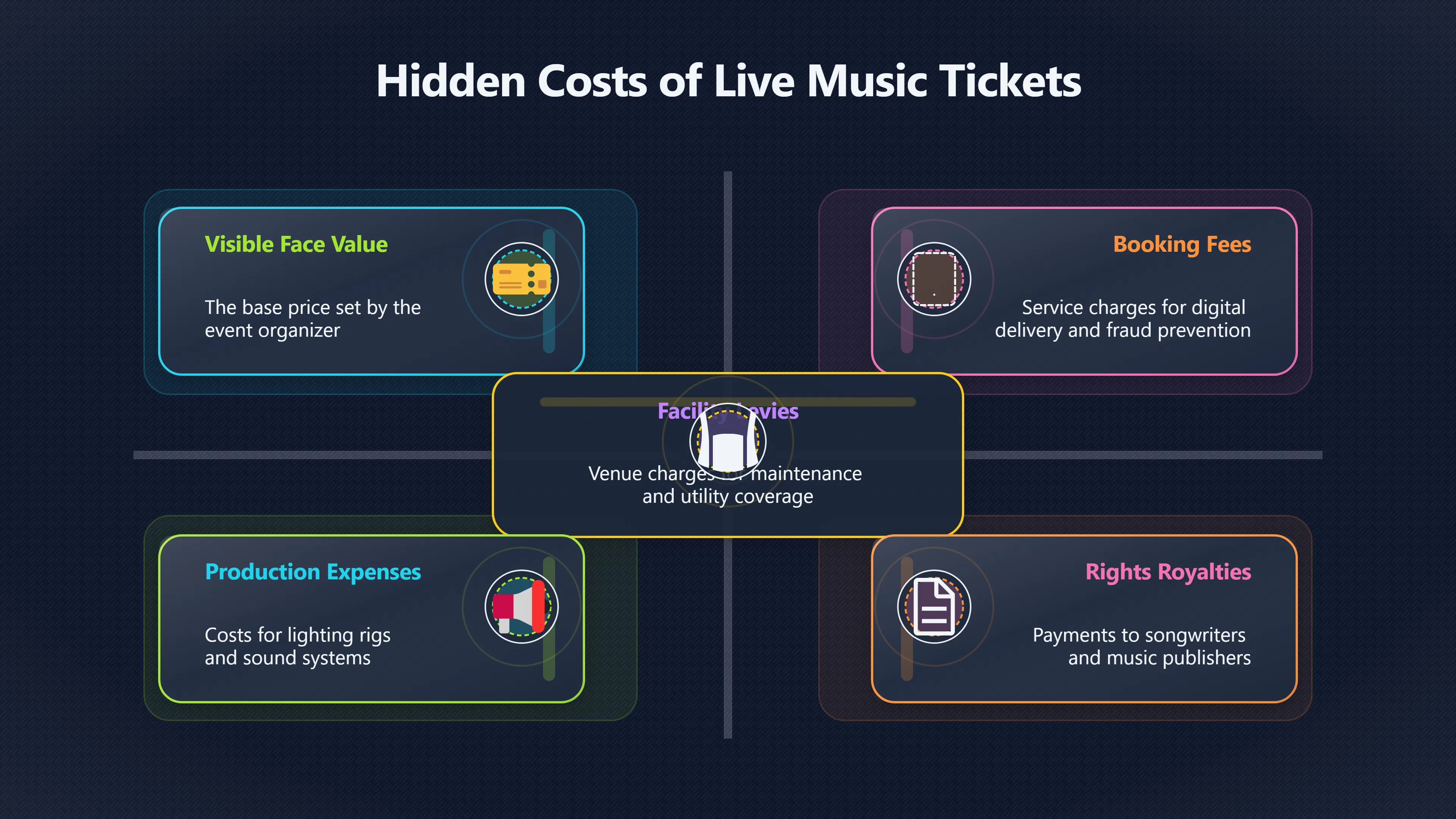 Overview image for Where Your Ticket Money Really Goes | Live Income