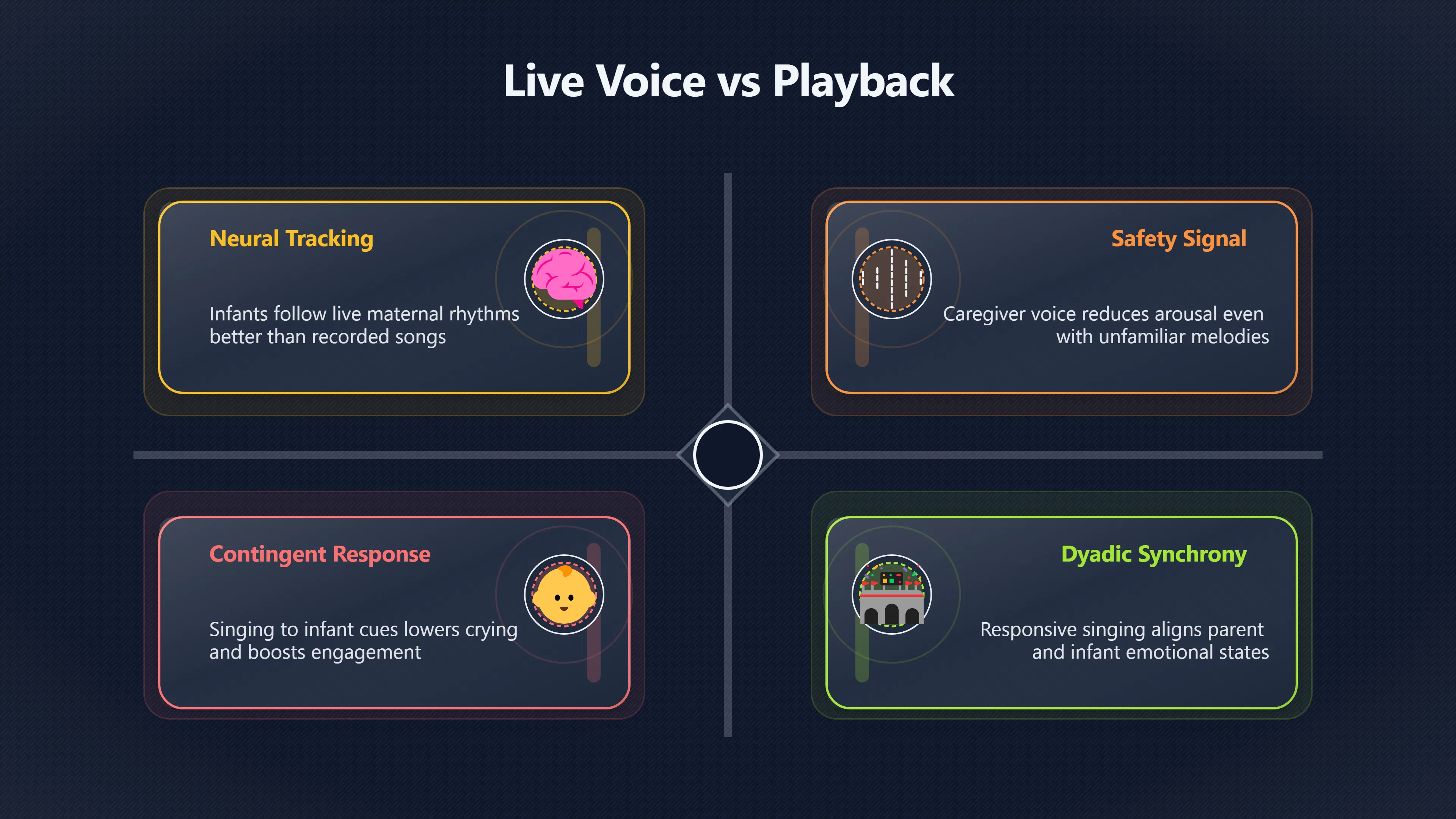 Overview image for Why Singing Matters More Than Playback | Lullabies