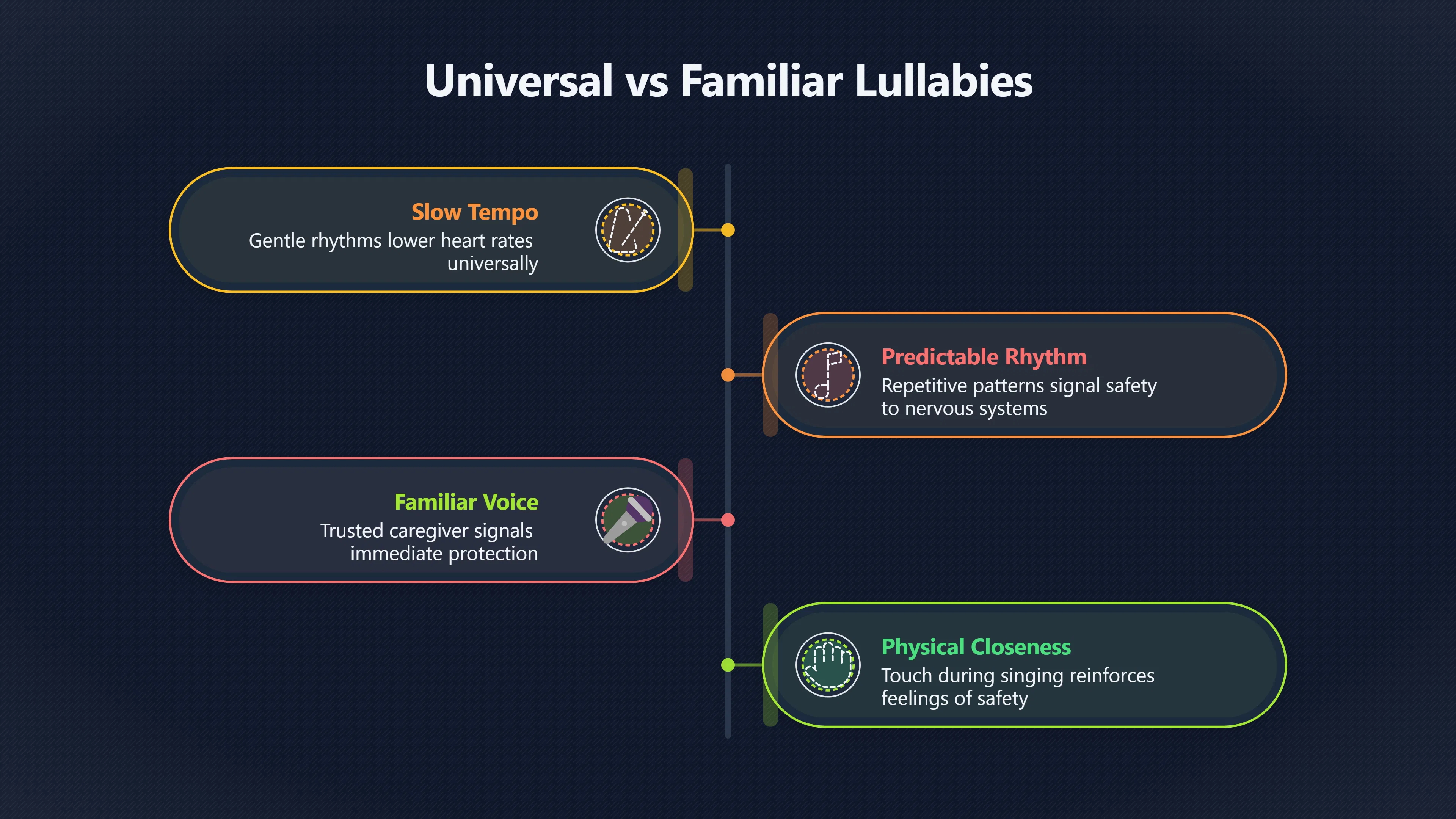 Overview image for Why Familiar Lullabies Feel Safer | Lullabies