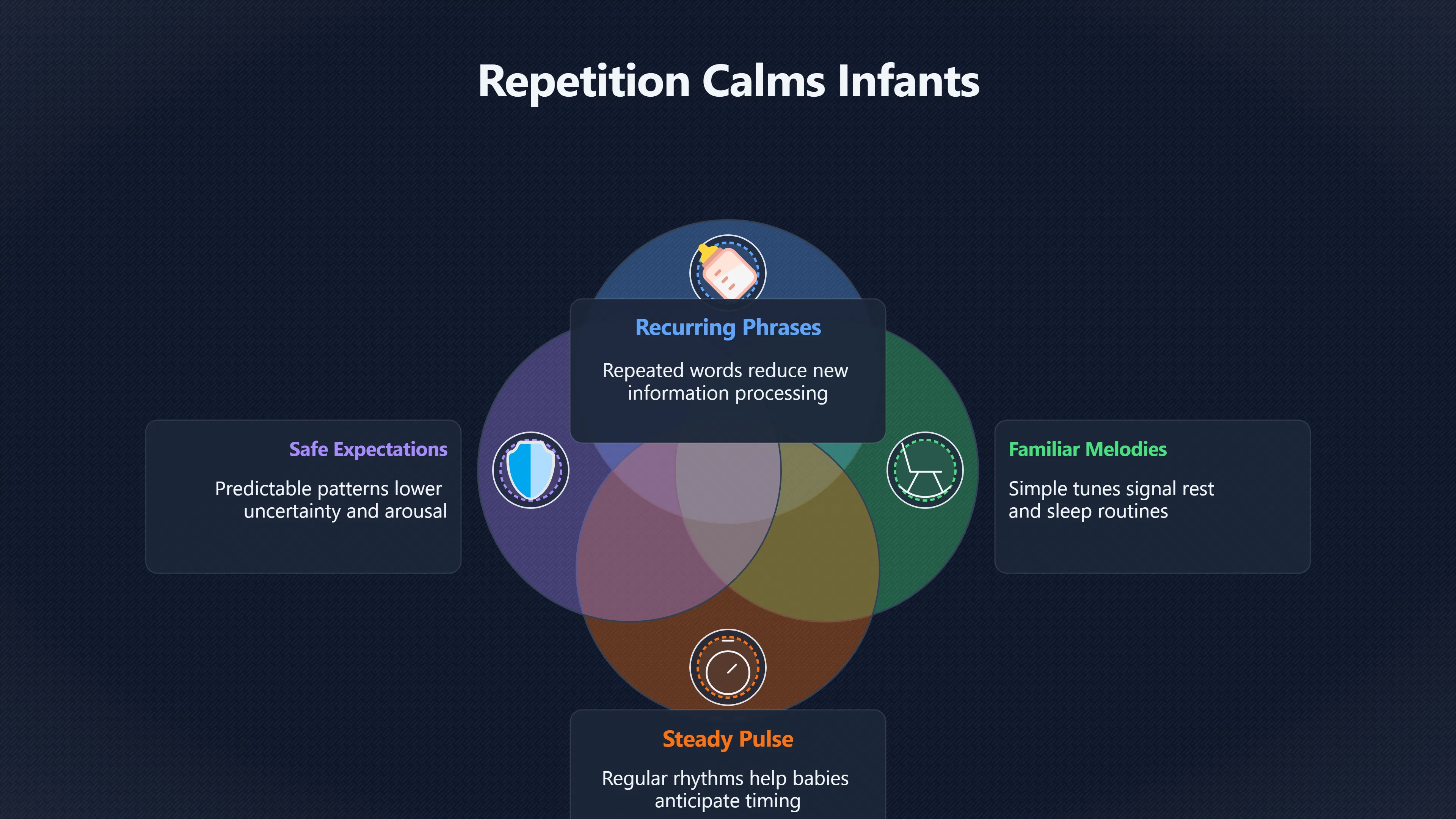 Overview image for Why Repetition Helps Babies Settle | Lullabies