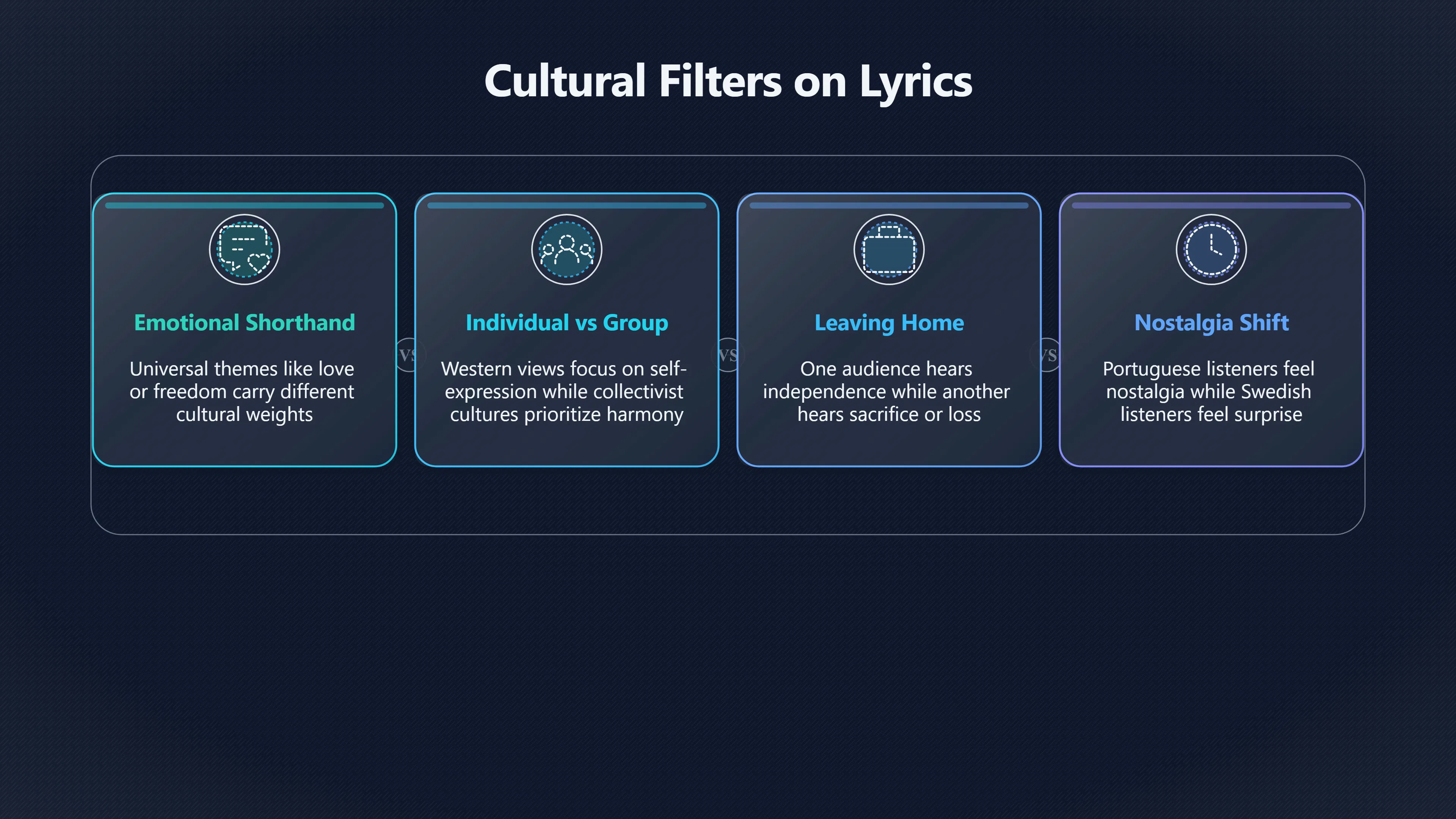Overview image for Why The Same Lyric Means Different Things | Lyrics