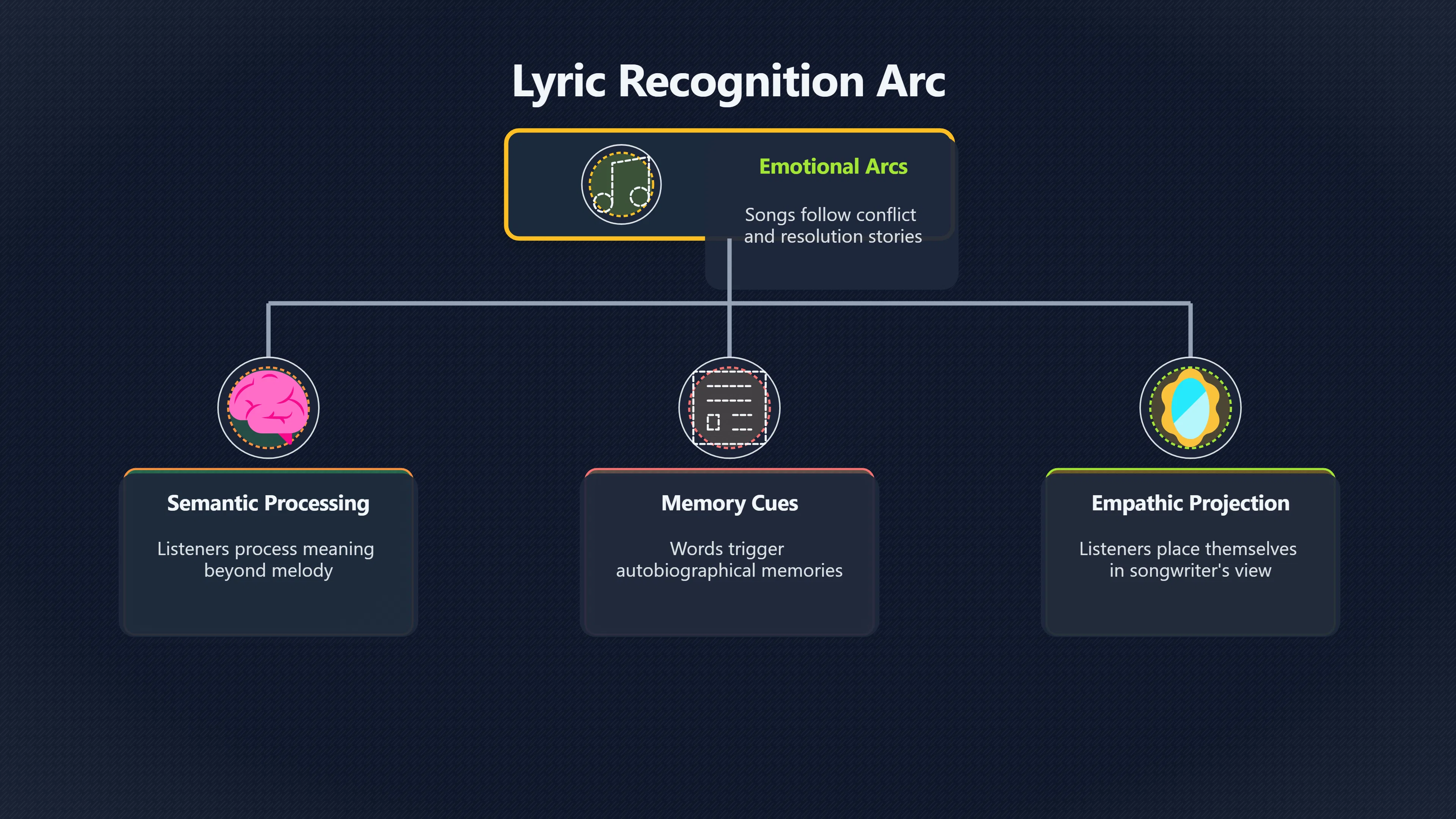 Overview image for Why Some Lyrics Feel Like Your Story | Lyrics