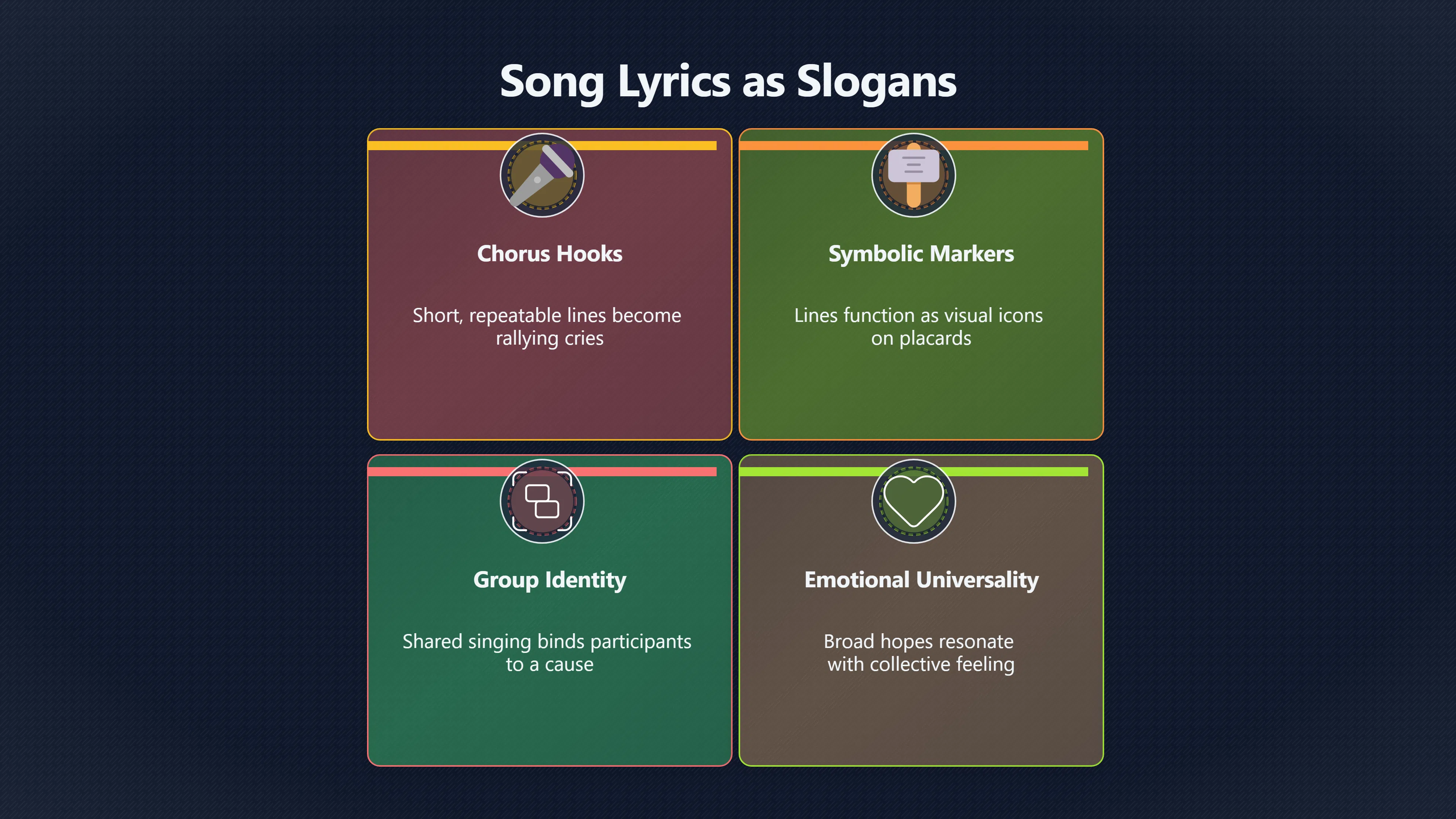 Overview image for When Lyrics Leave Songs and Become Slogans | Lyrics