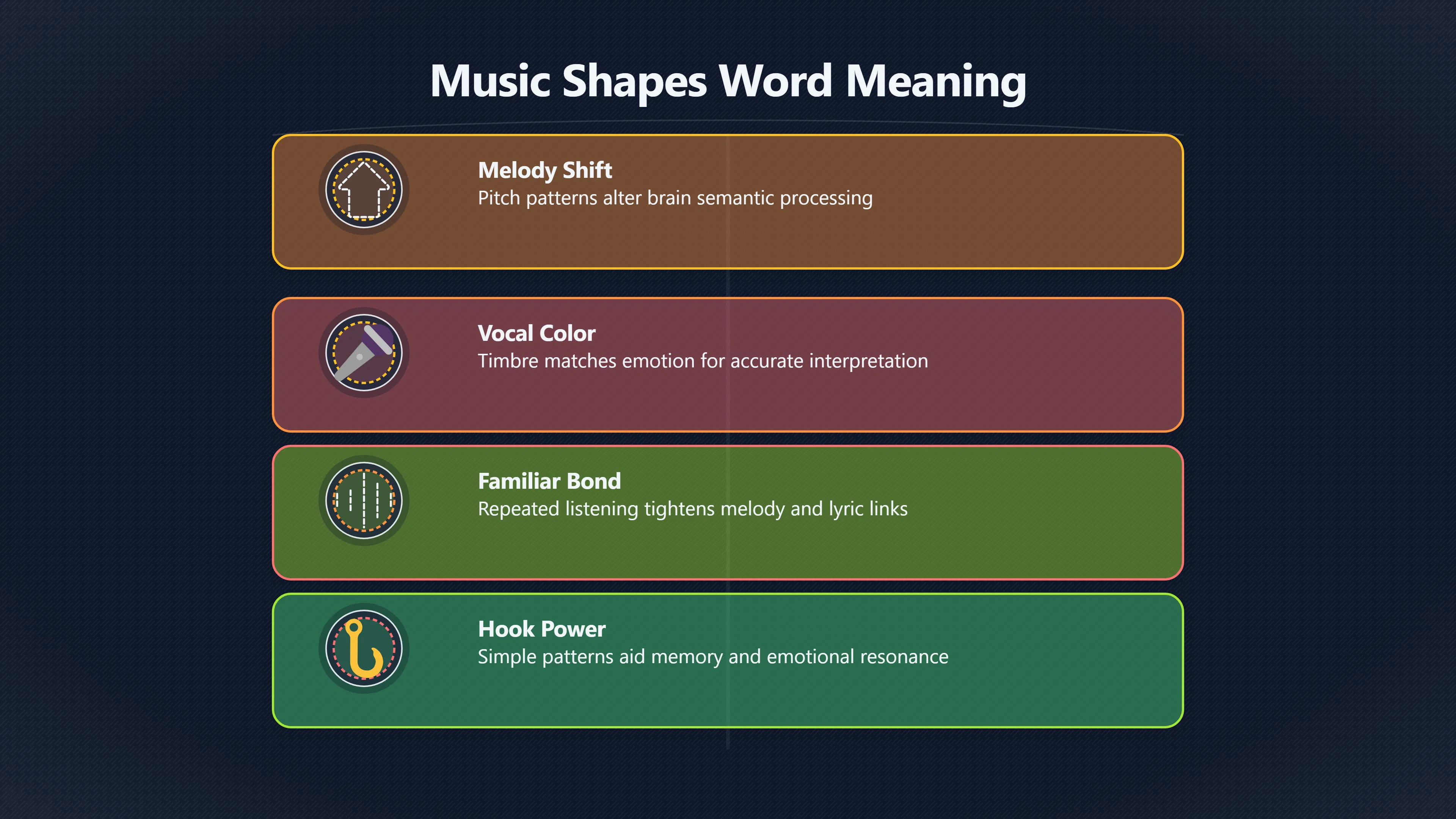 Overview image for Why Sung Words Hit Harder Than Spoken Ones | Lyrics