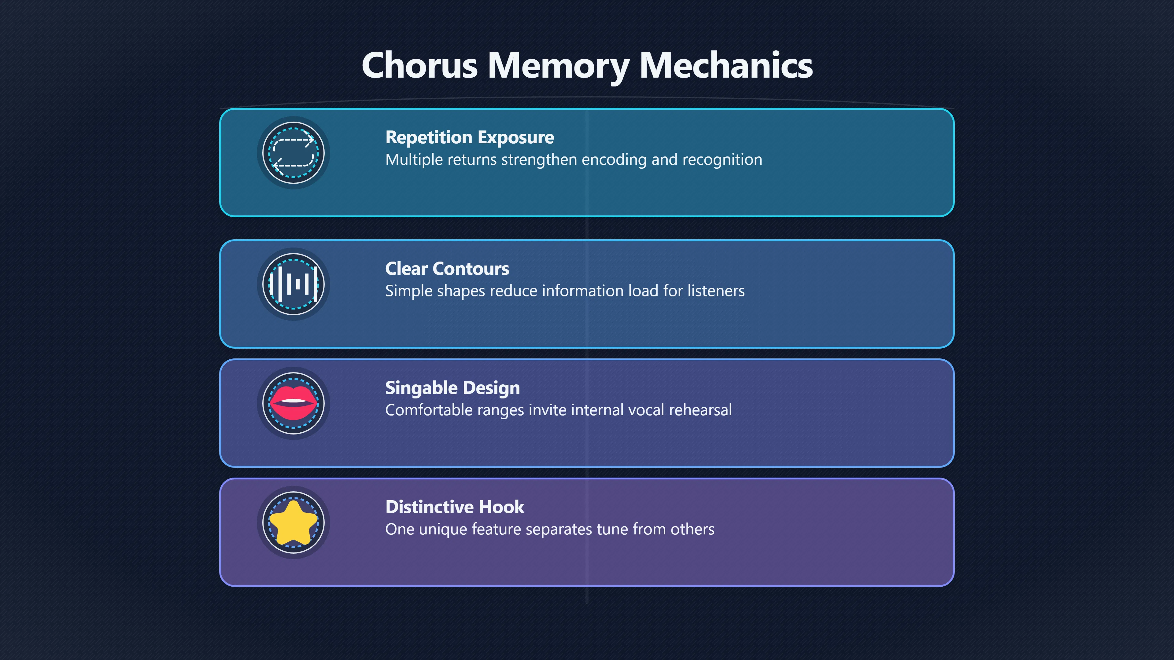 Overview image for Why Do Choruses Stay in Your Head? | Melody