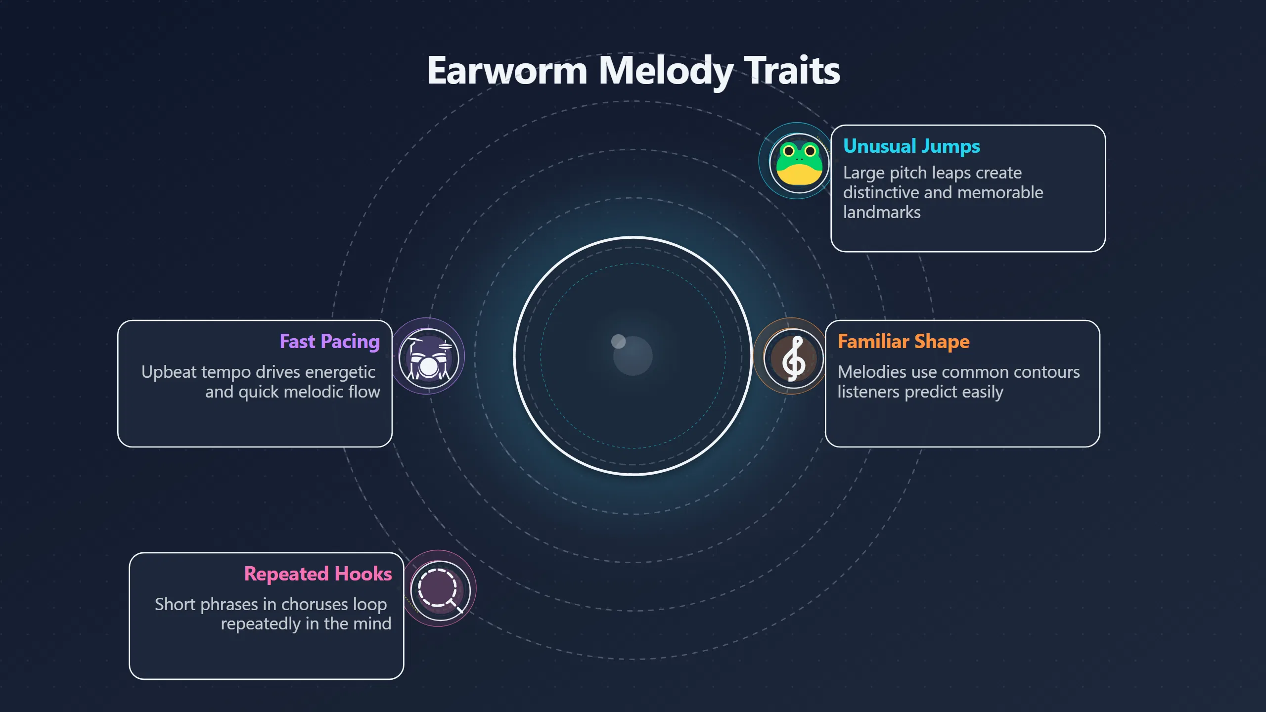 Overview image for What Makes a Tune Become an Earworm? | Melody