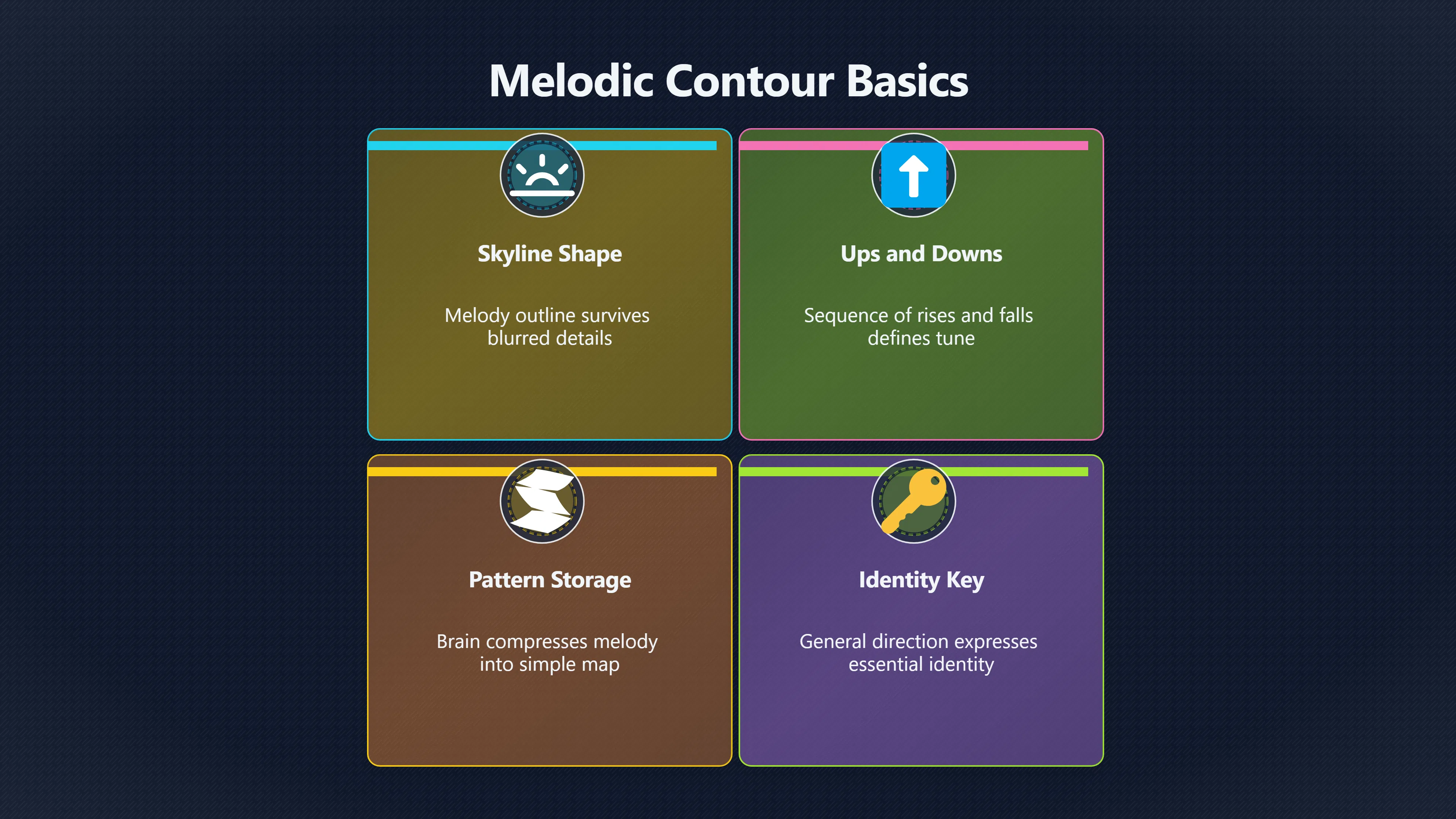 Overview image for The Shape Your Brain Hums Back | Melody