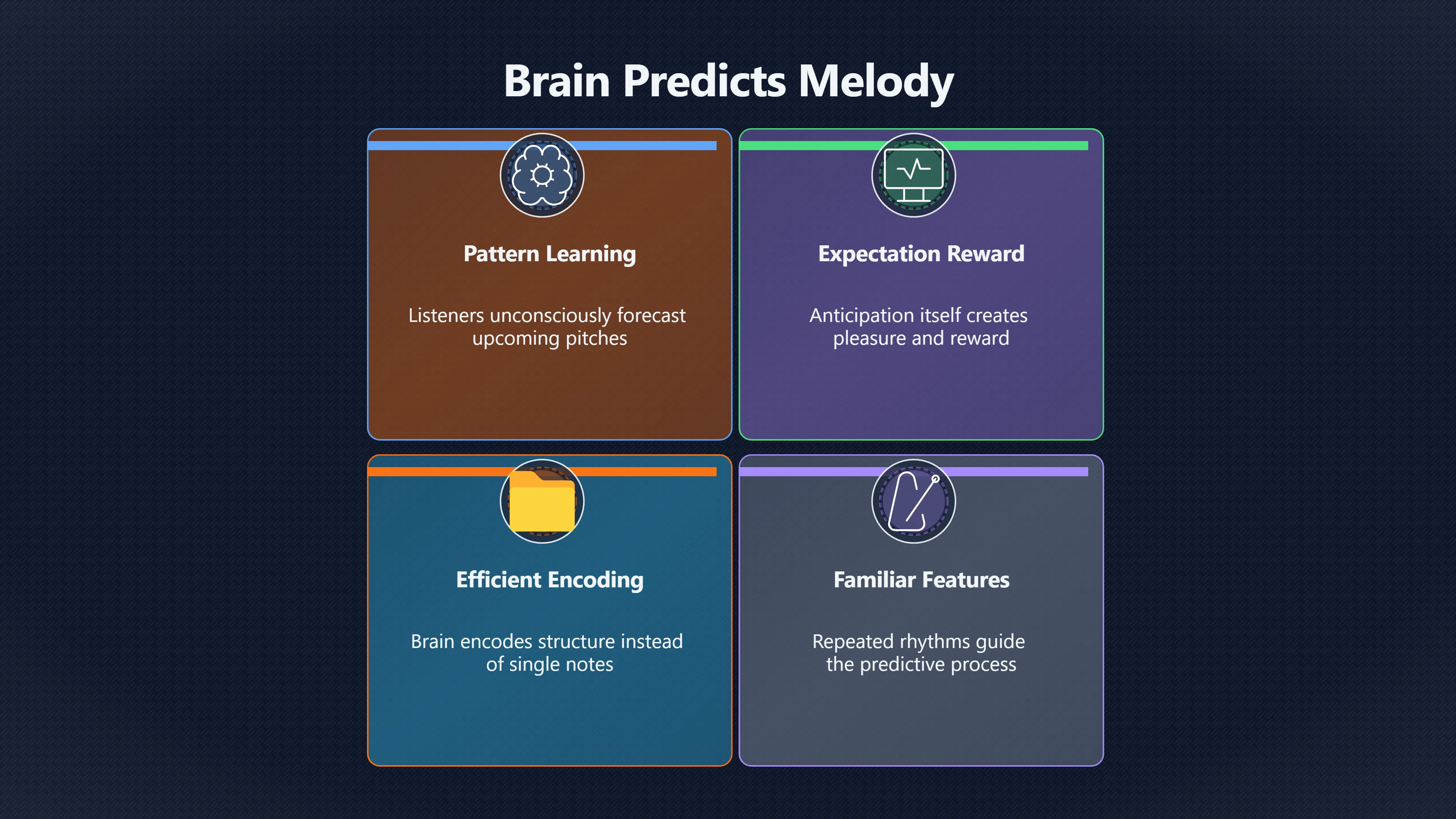 Overview image for Why Catchy Melodies Need a Twist | Melody
