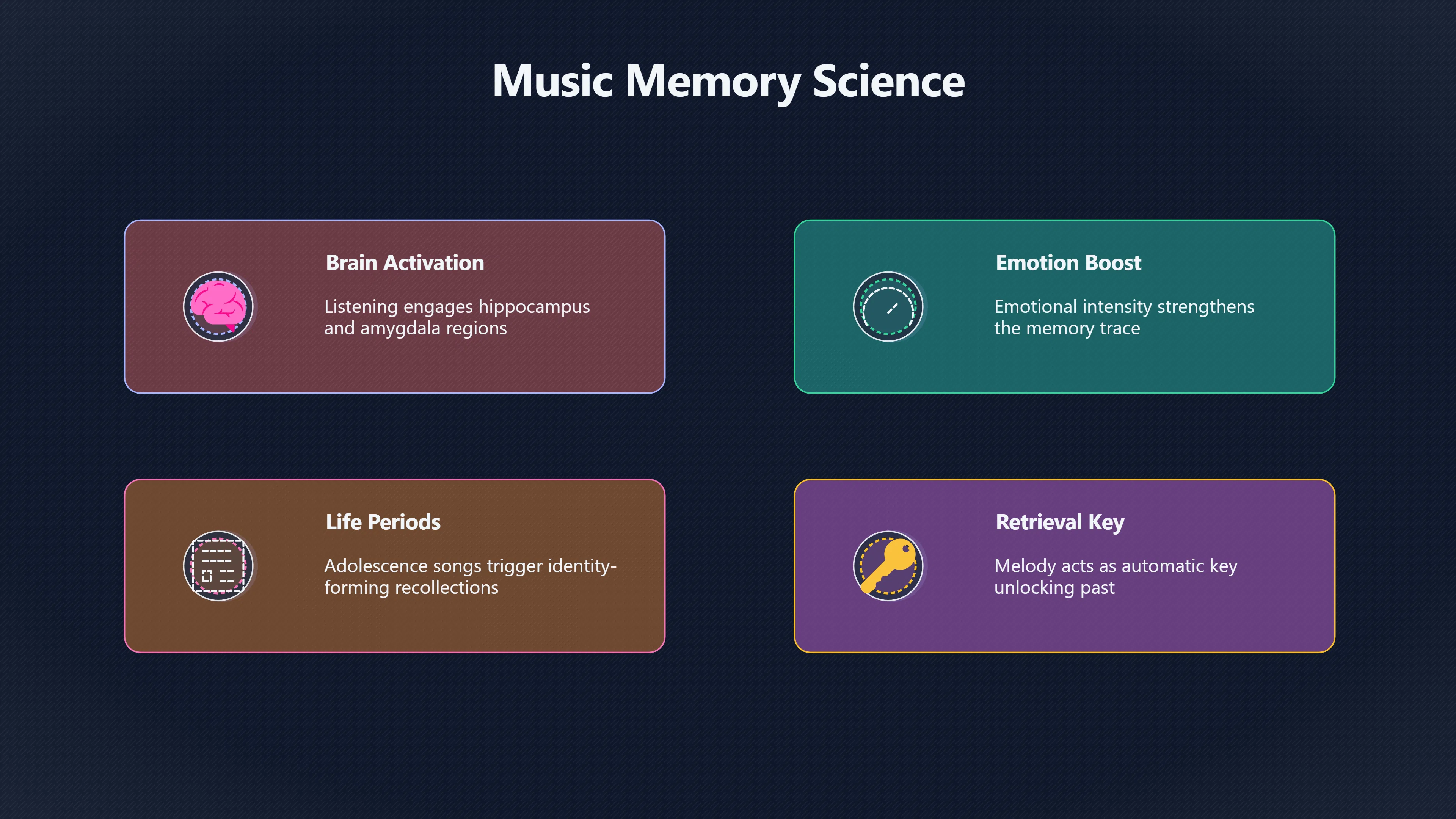 Overview image for Why Some Melodies Bring Memories Back | Melody