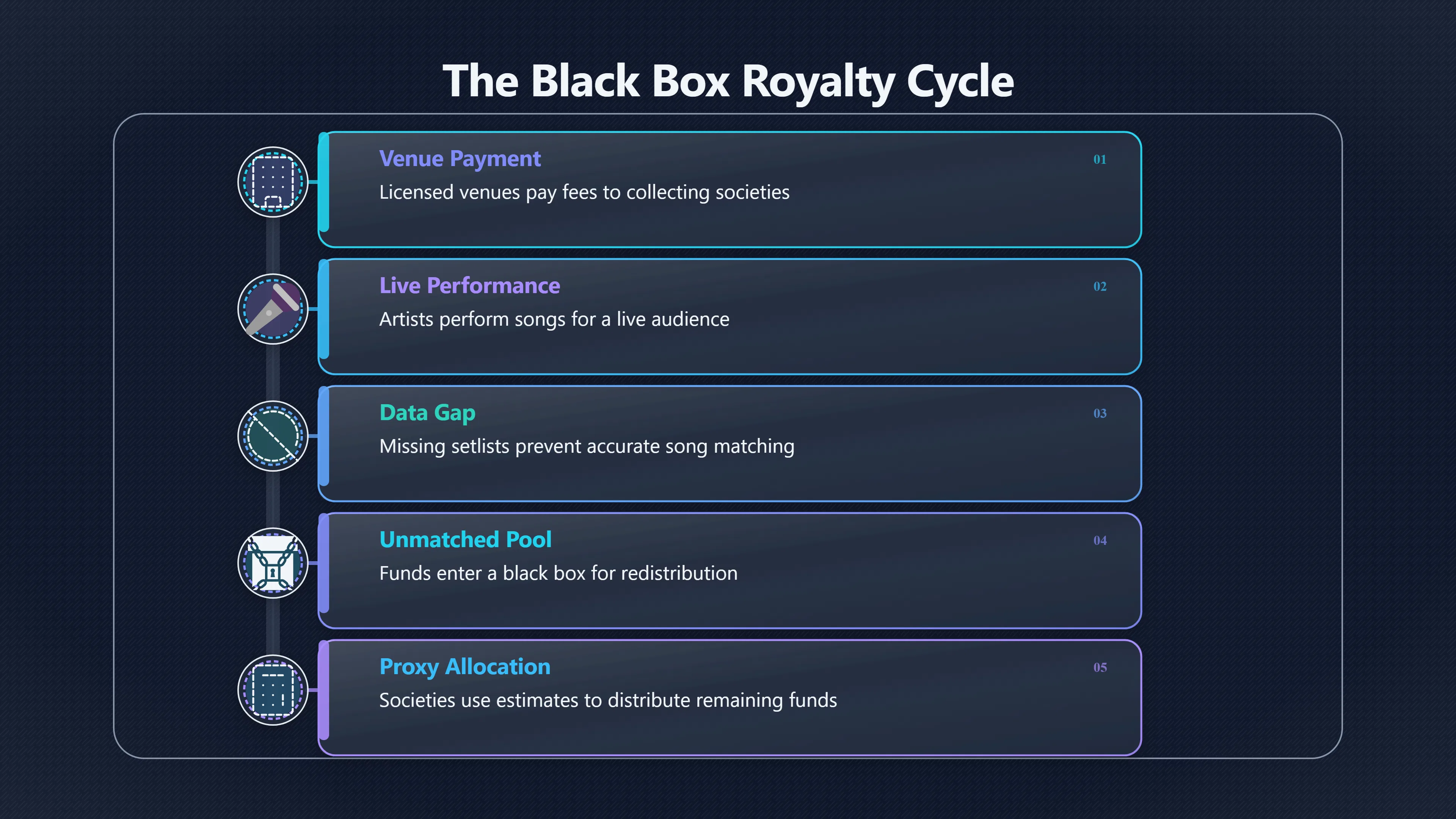 Overview image for Why Grassroots Gig Money Gets Lost | Setlists