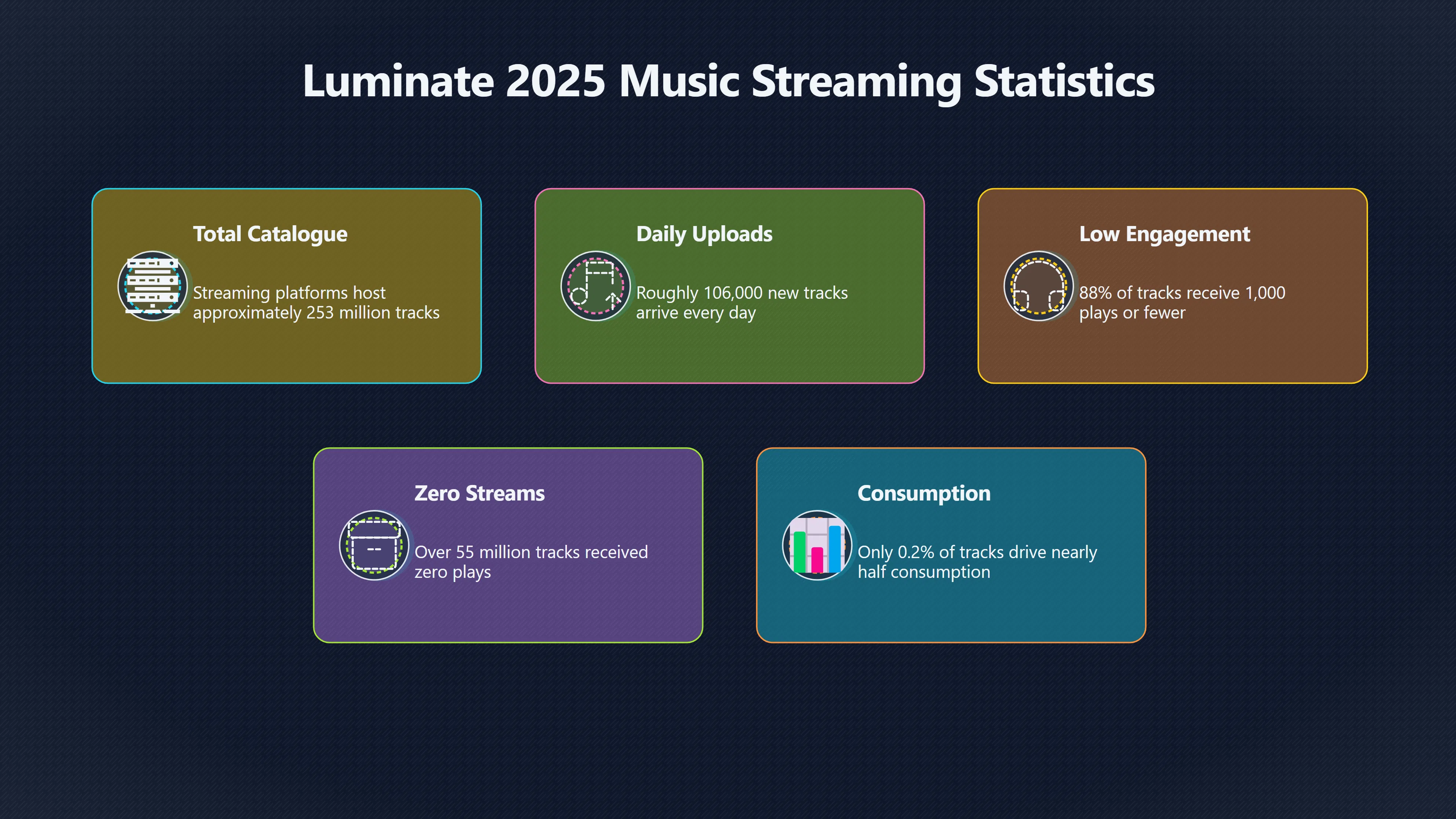 Overview image for How Big Can The Music Shelf Get? | Attention