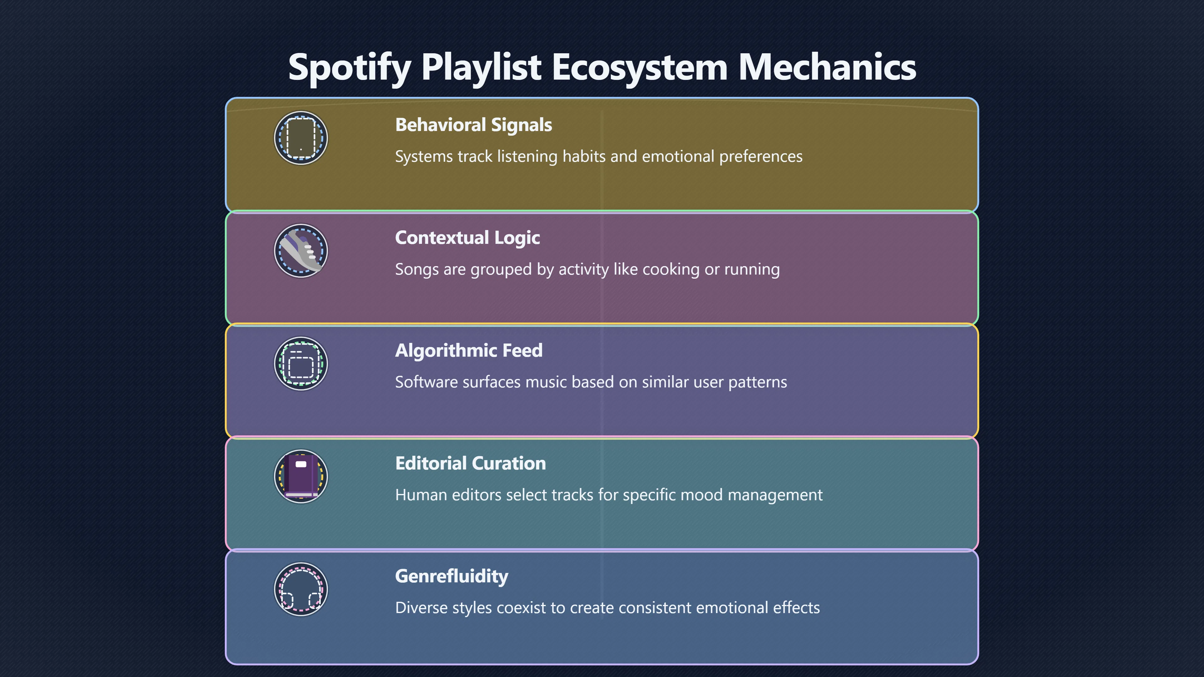 Overview image for When A Playlist Frames The Song | Attention