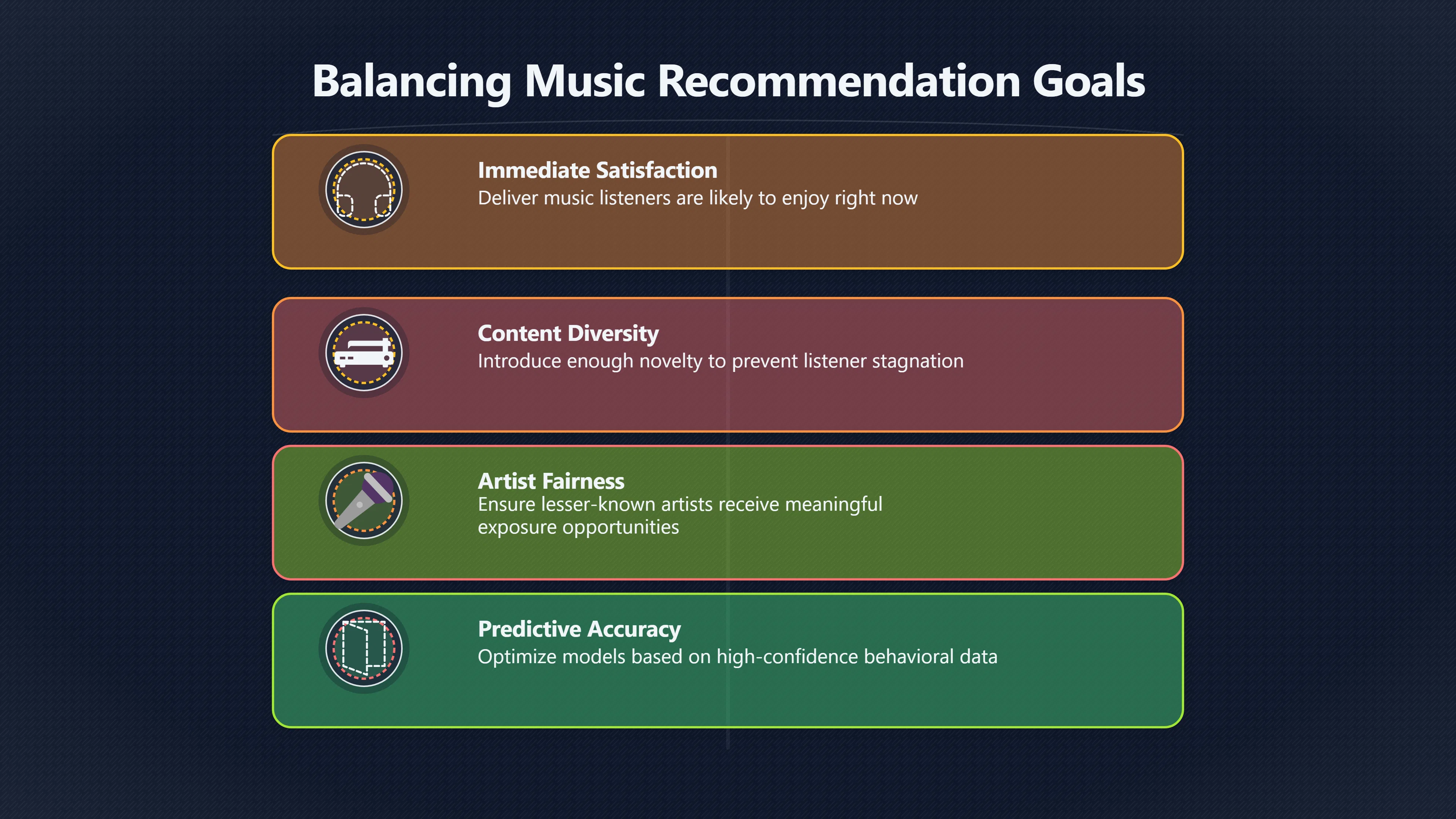 Overview image for Do Music Algorithms Broaden Taste? | Attention