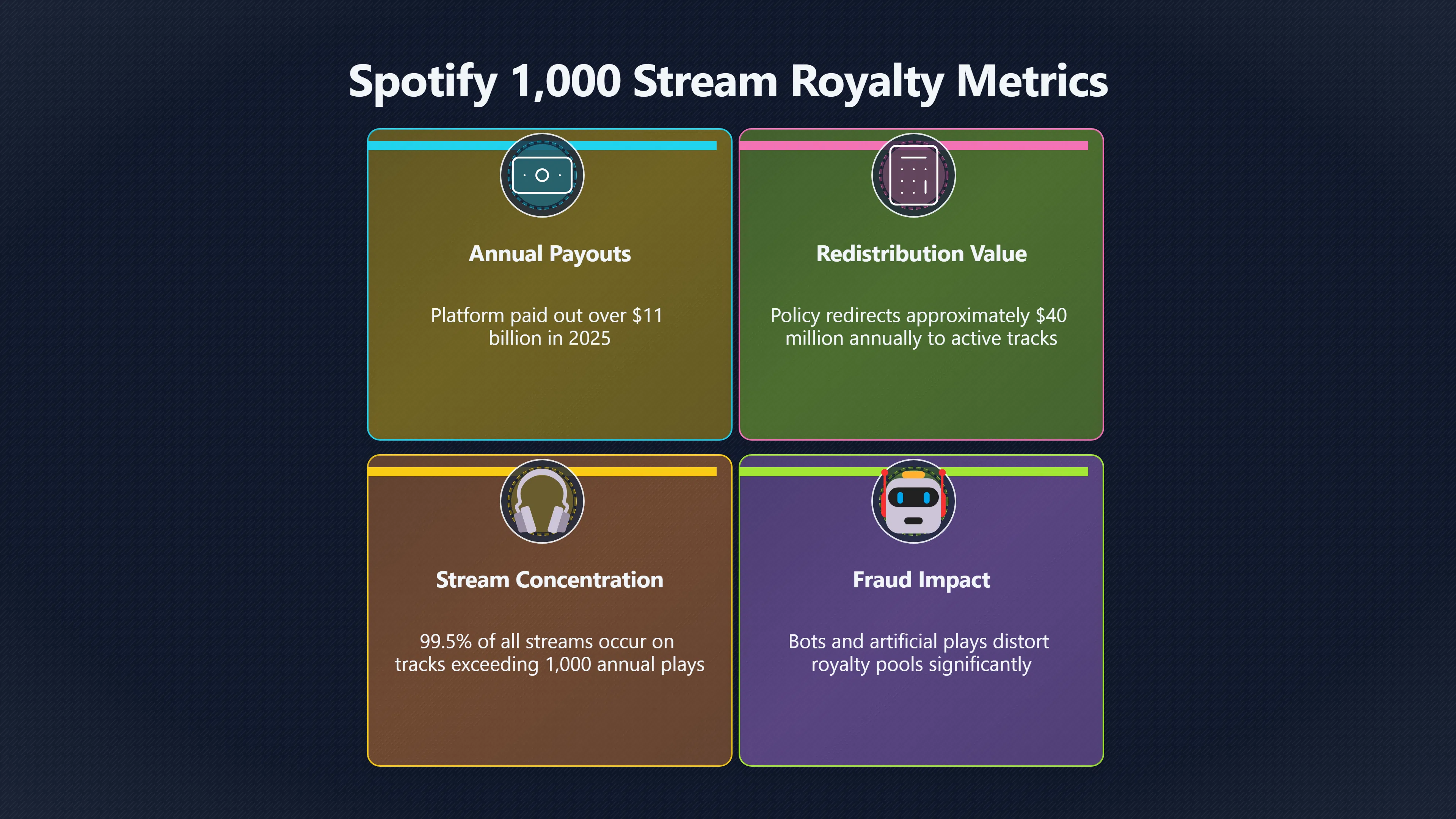 Overview image for What Does 1,000 Streams Really Signal? | Attention