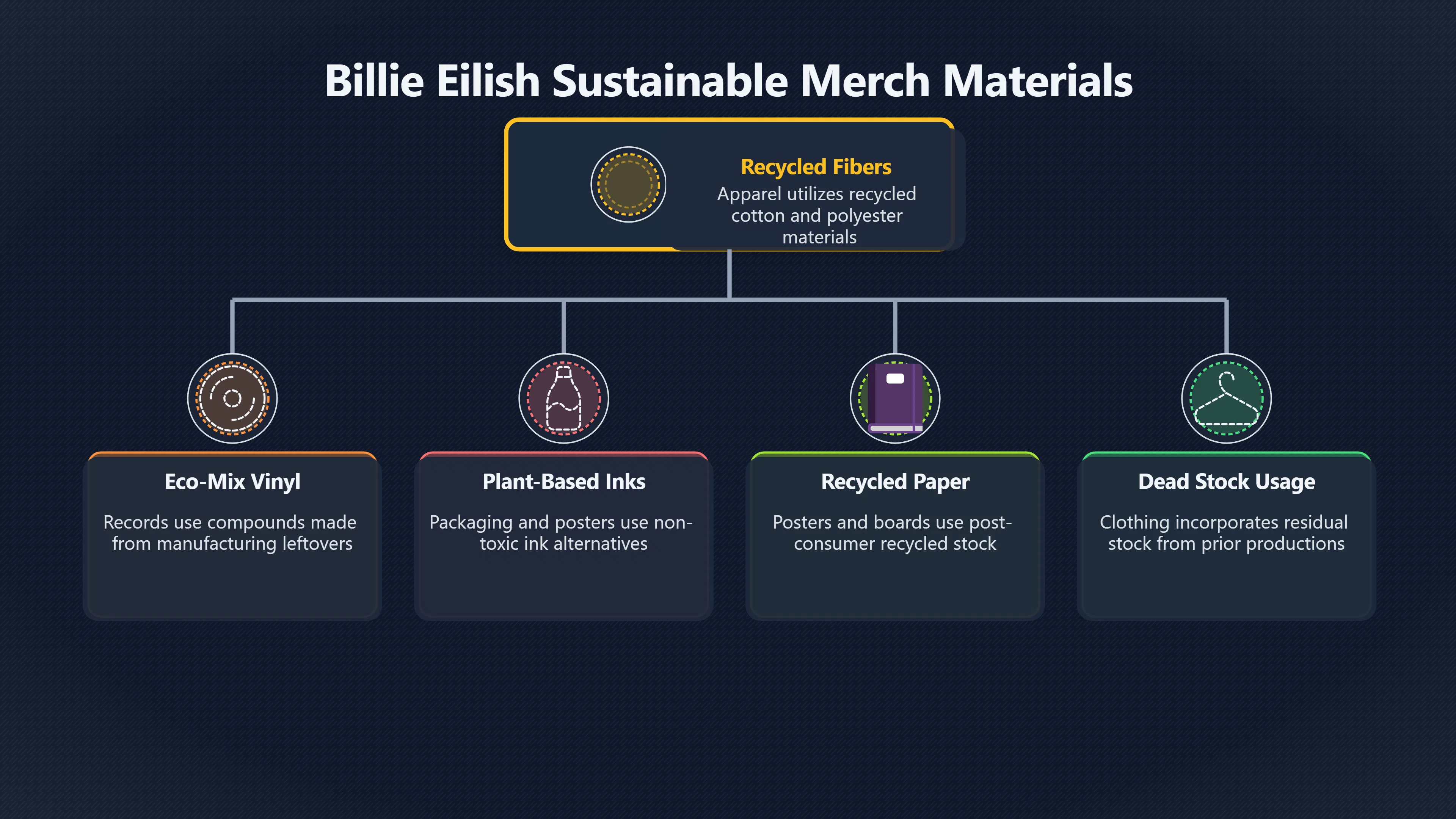 Overview image for Can Merch Carry An Artist's Values? | Merch