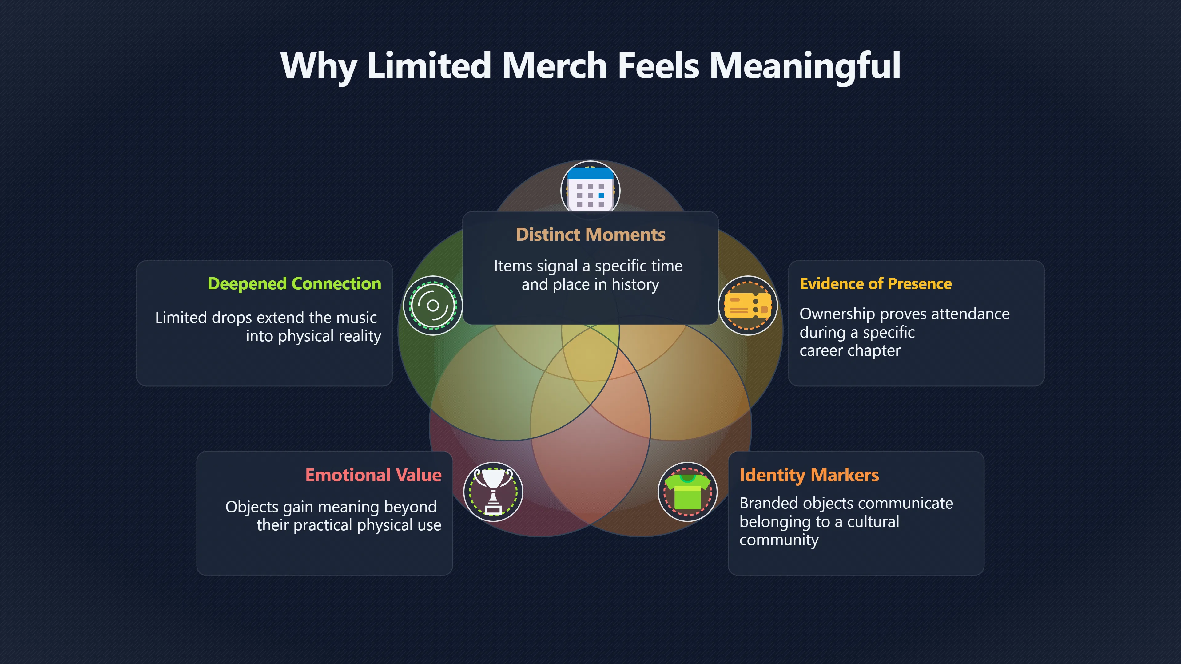 Overview image for When Scarce Merch Stops Feeling Special | Merch