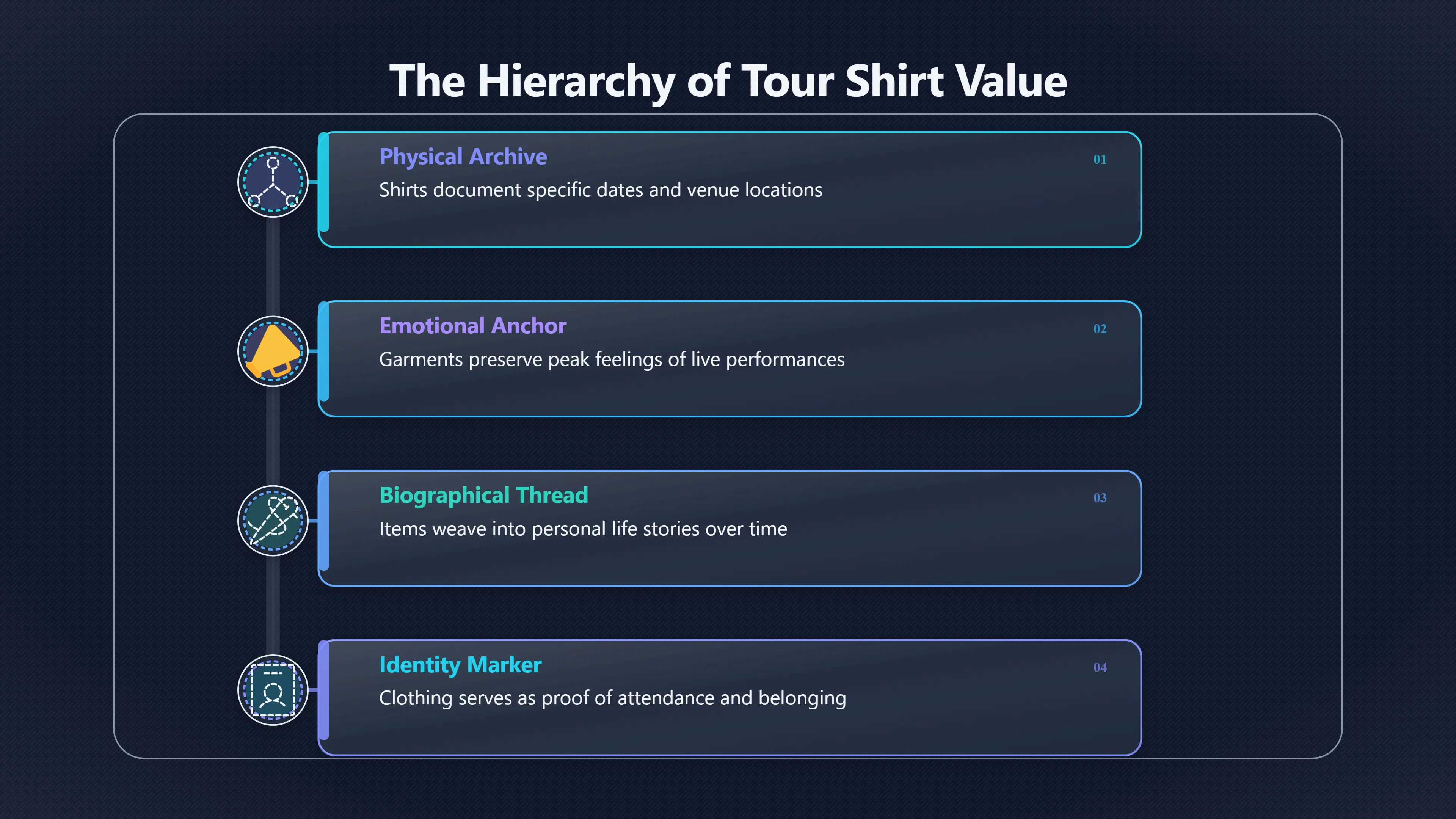 Overview image for Why Tour Shirts Become Memory Objects | Merch