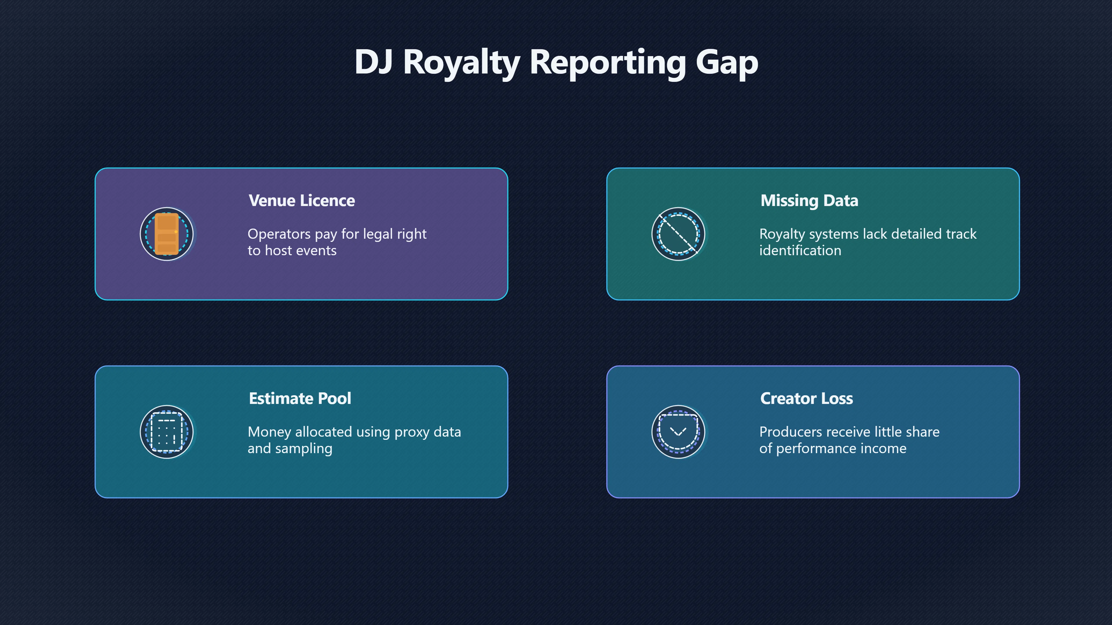 Overview image for Why DJ royalties are so hard to trace | Metadata