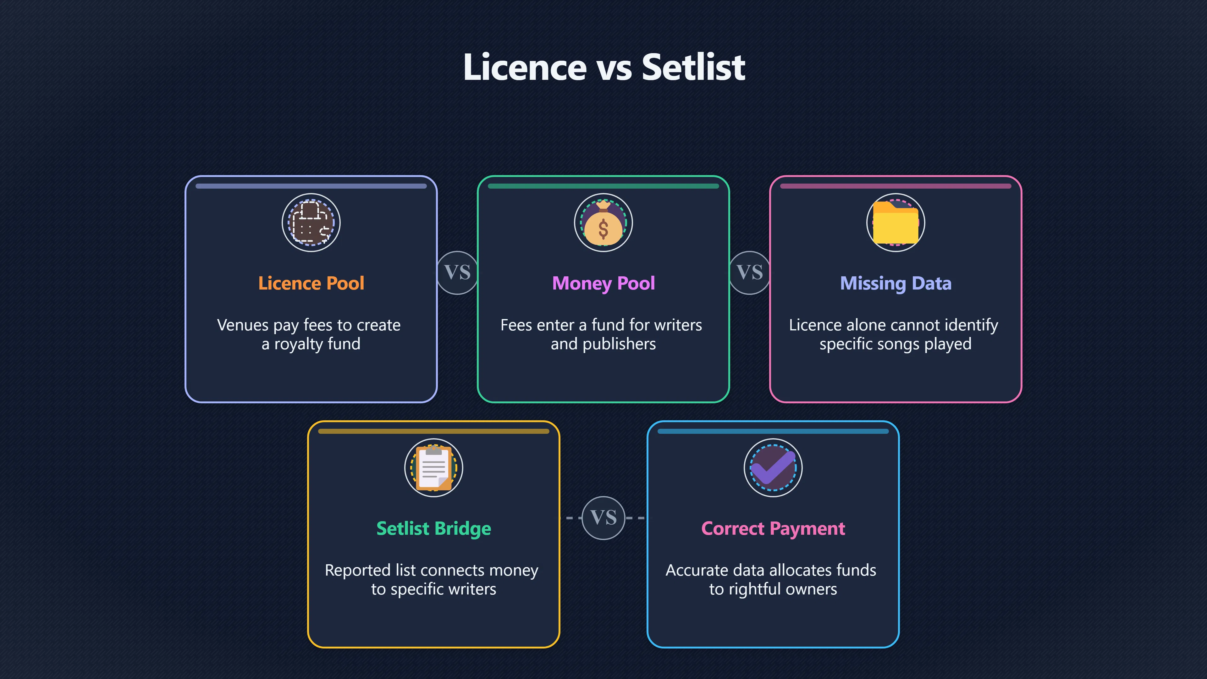 Overview image for The setlist is a royalty payment trail | Metadata