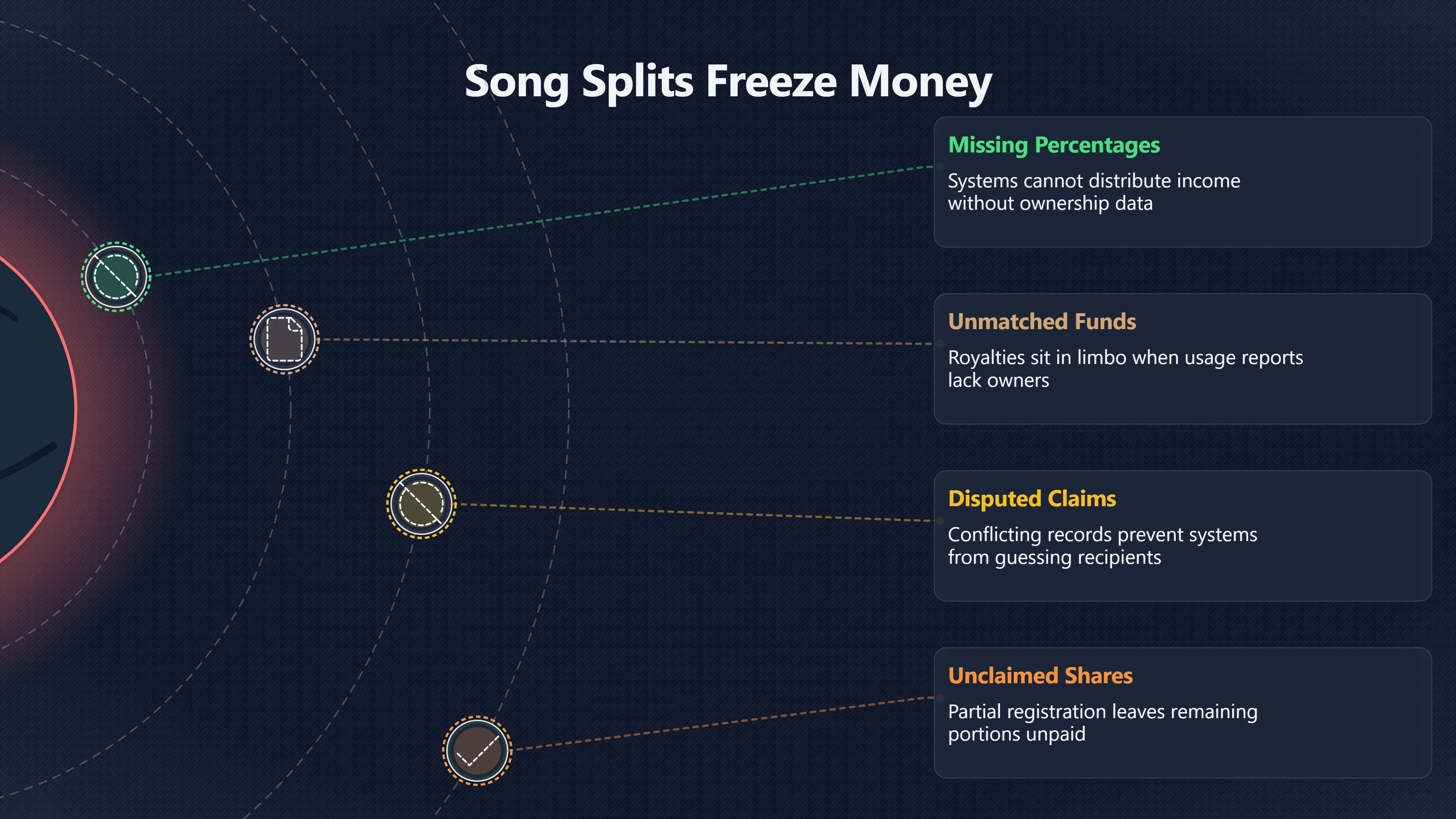 Overview image for Why song splits can freeze royalty money | Metadata