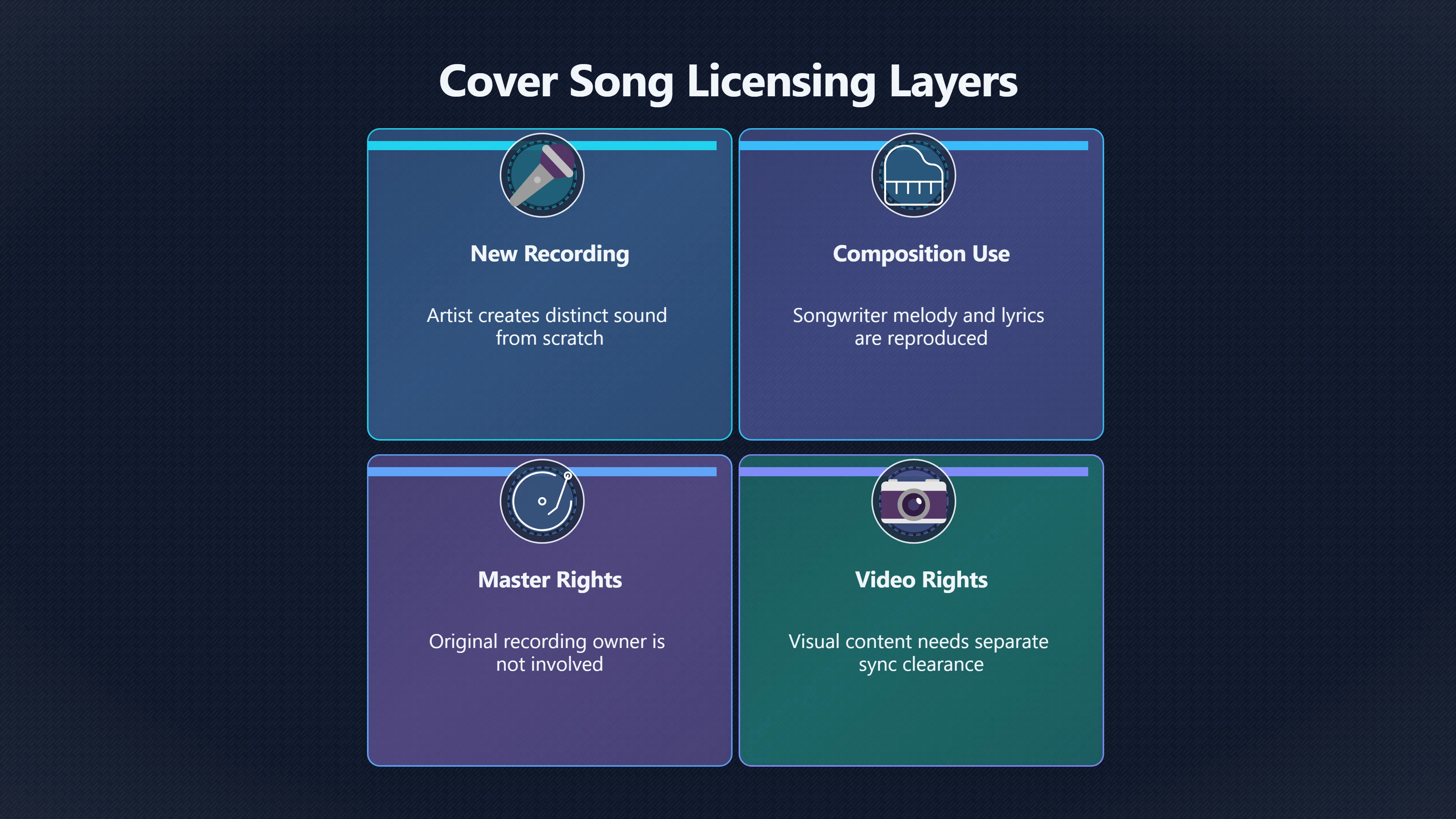 Overview image for Why covers need one licence, not two | Rights