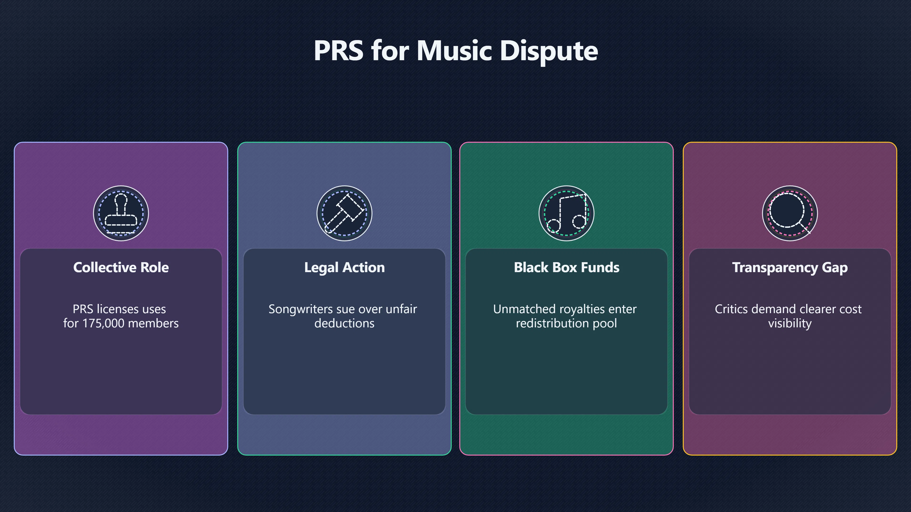 Overview image for When royalty societies face their members | Rights