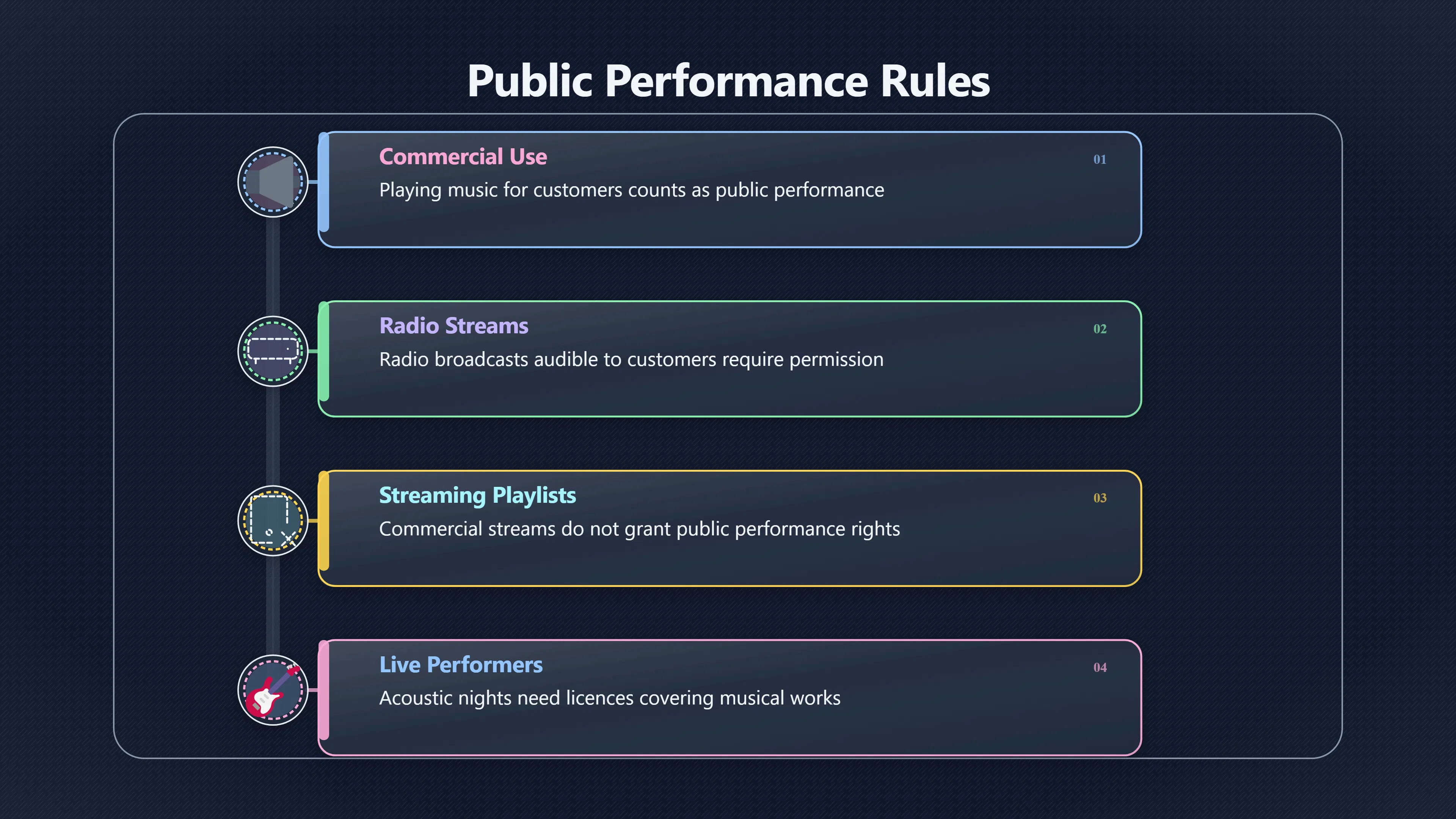Overview image for Why cafes pay to play songs | Rights