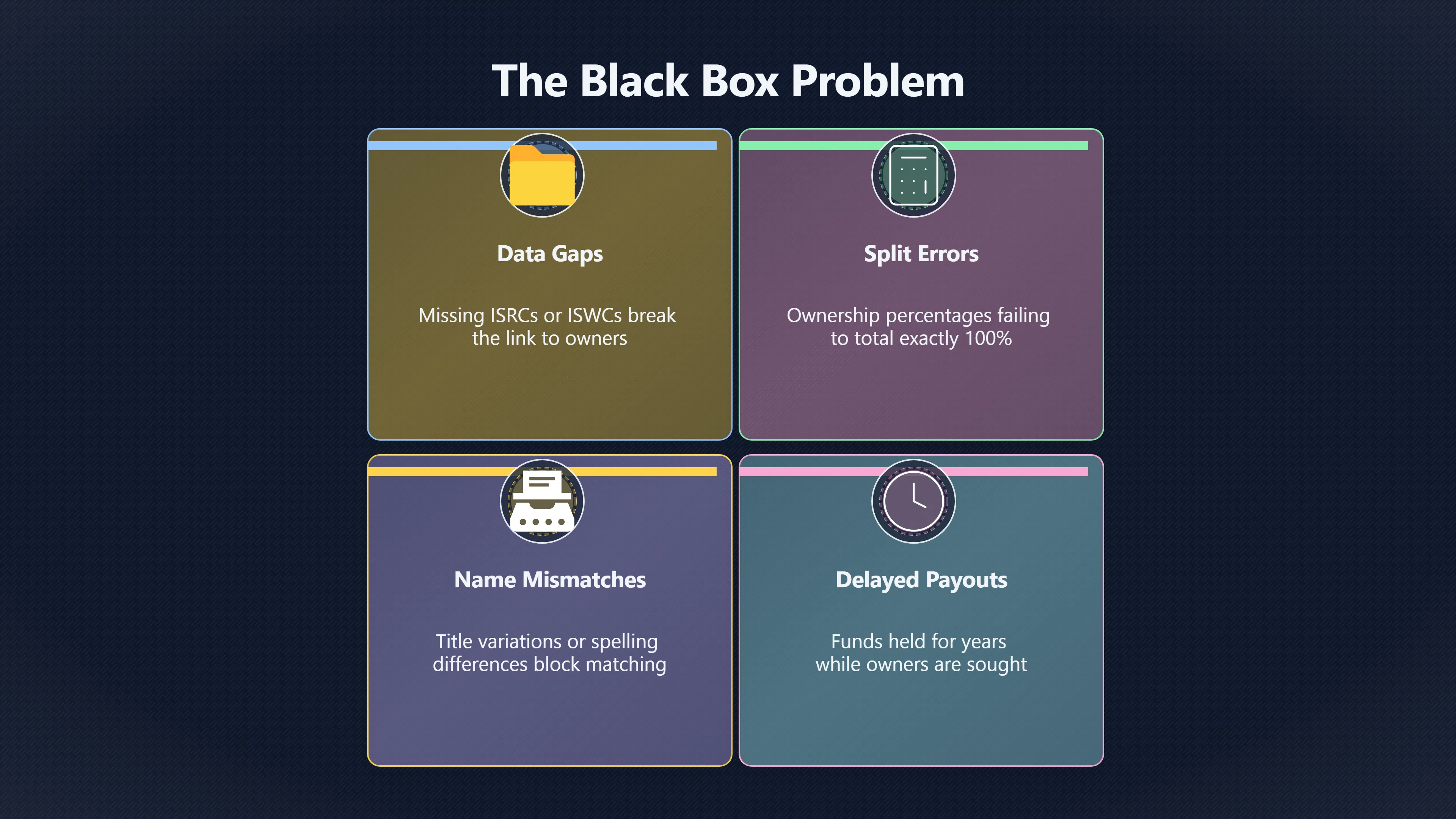 Overview image for How royalties get lost in the data | Rights