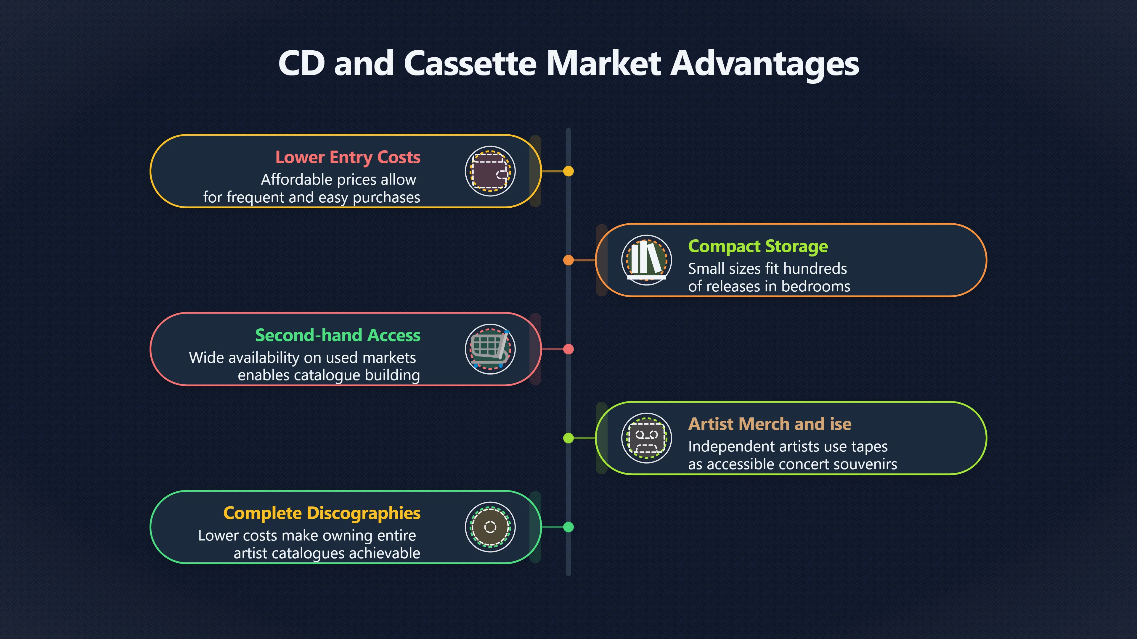 Overview image for Why CDs And Cassettes Still Matter | Physical