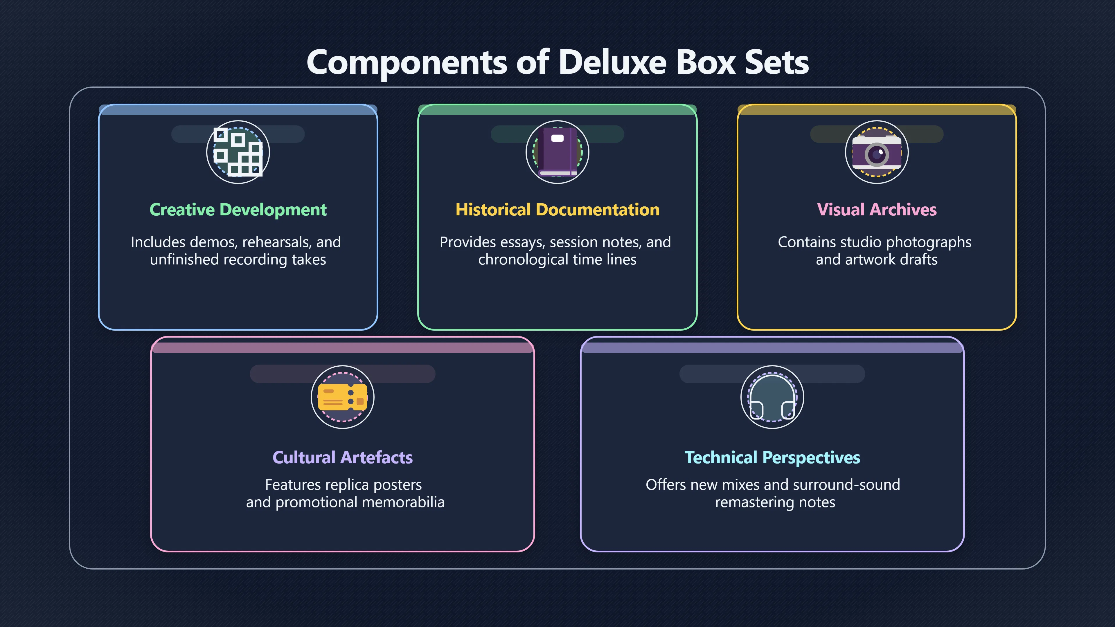 Overview image for Why Deluxe Box Sets Feel Like Archives | Physical