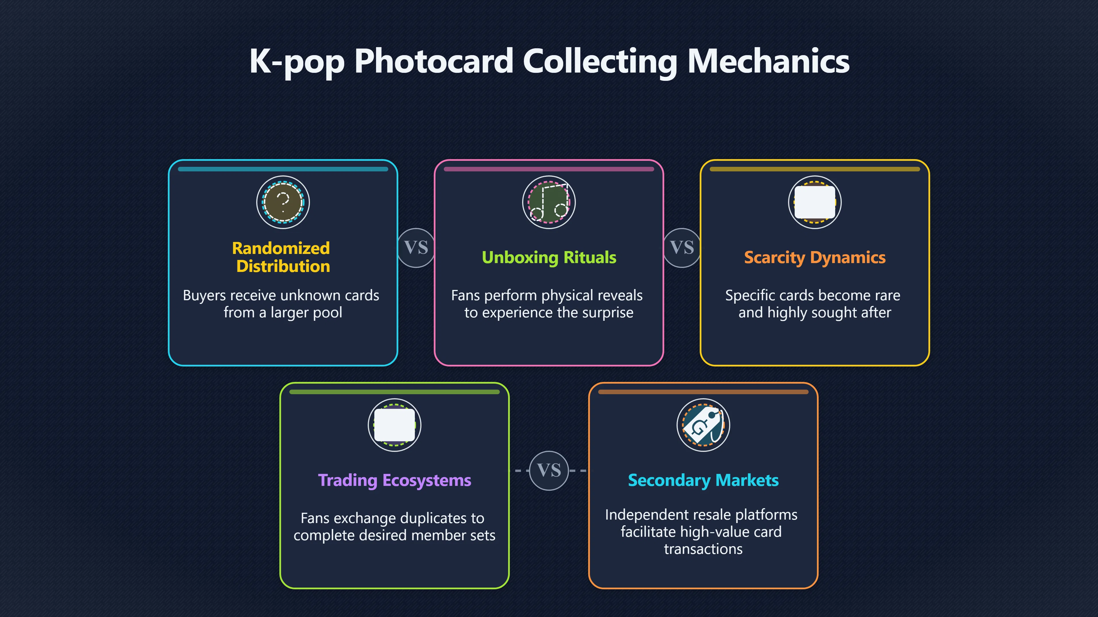 Overview image for Why K pop Albums Became Collectible Kits | Physical