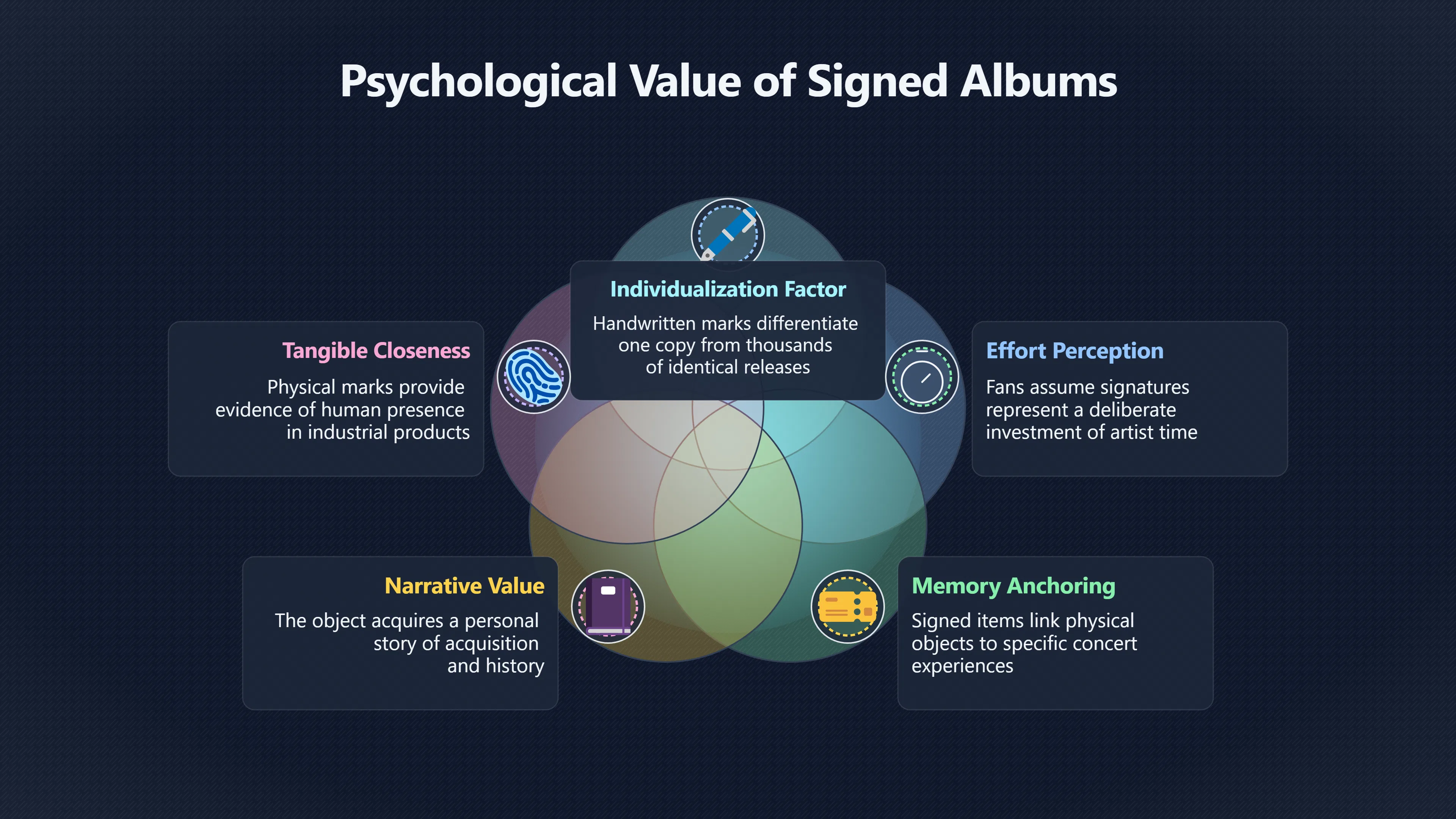 Overview image for Why Signed Albums Feel More Personal | Physical