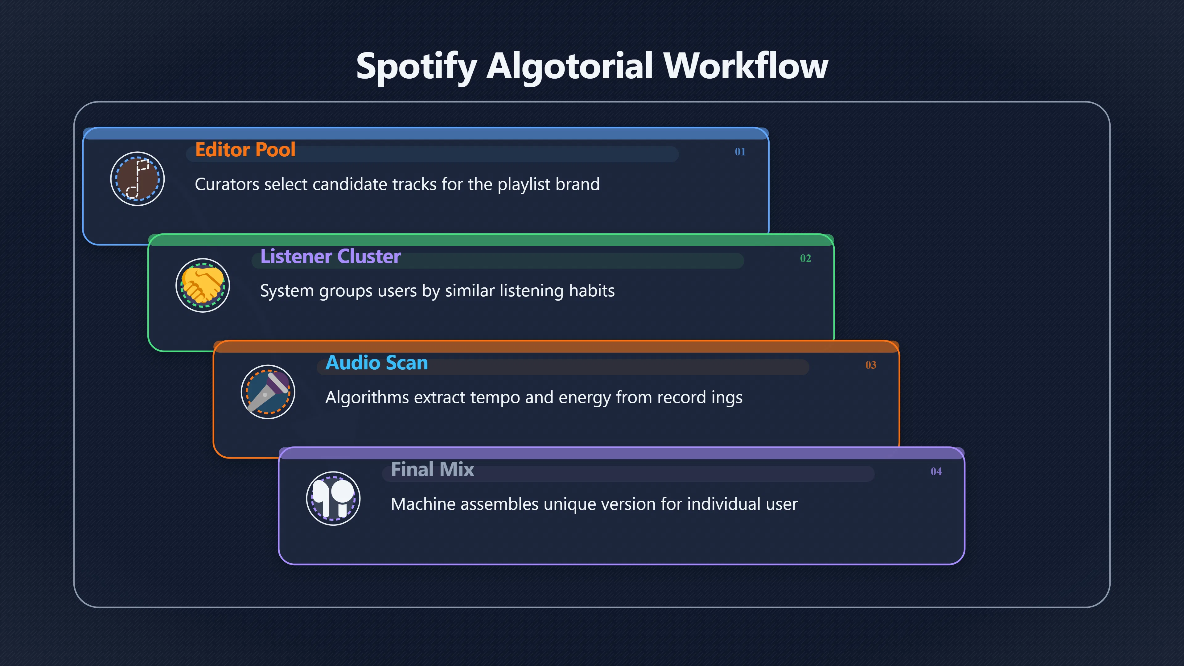 Overview image for Who Really Curates a Streaming Playlist? | Playlists