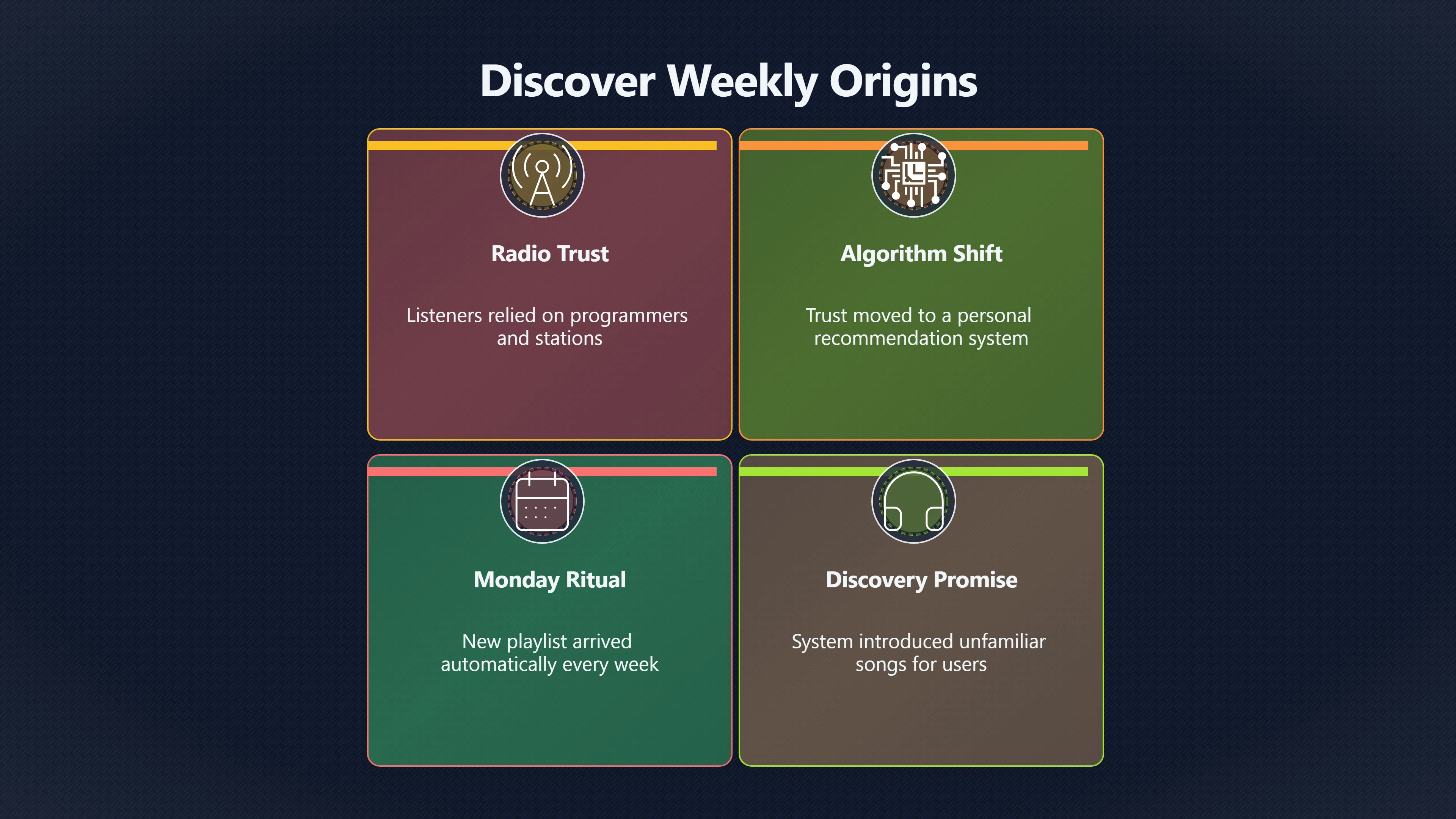 Overview image for Why Discover Weekly Feels So Personal | Playlists