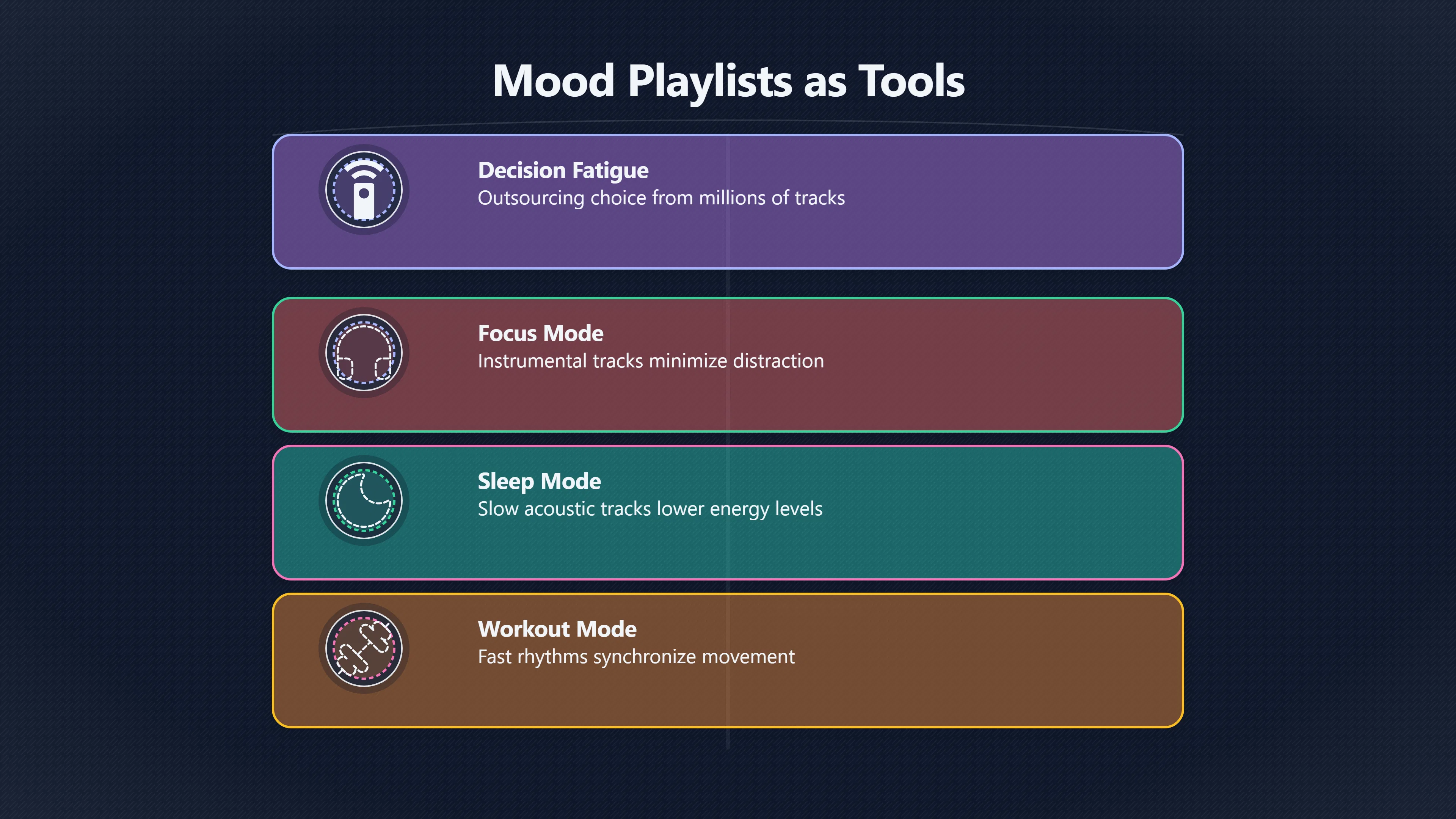 Overview image for When Music Becomes a Mood Button | Playlists