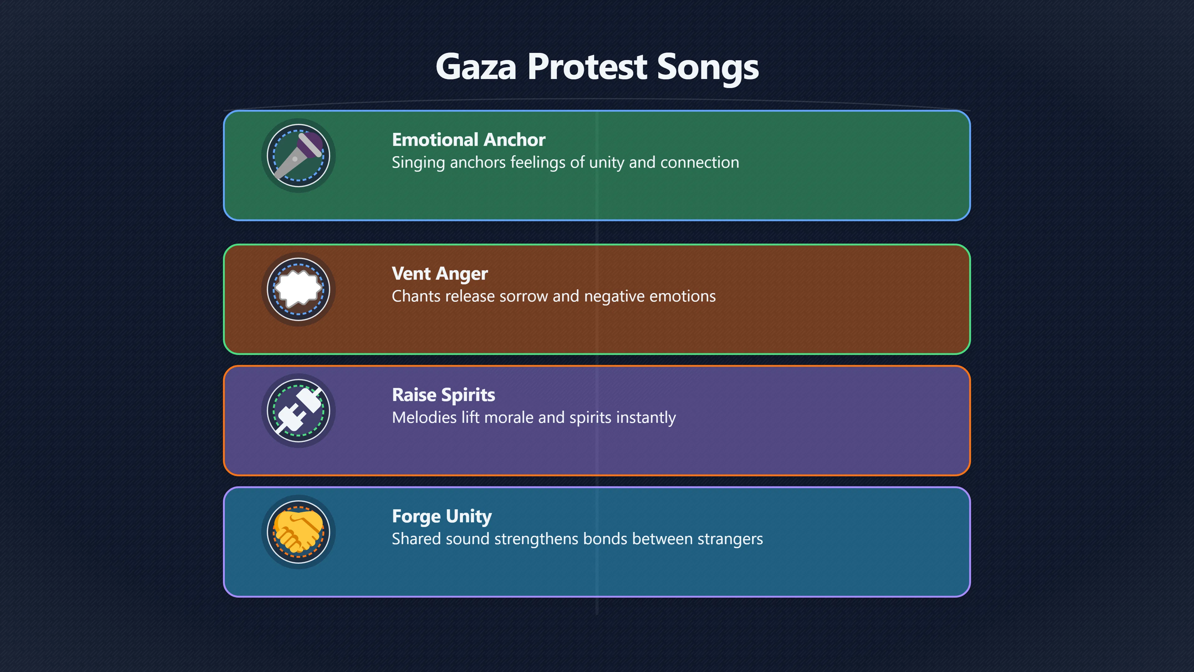 Overview image for How Group Singing Builds Solidarity in Protests | Protest Songs