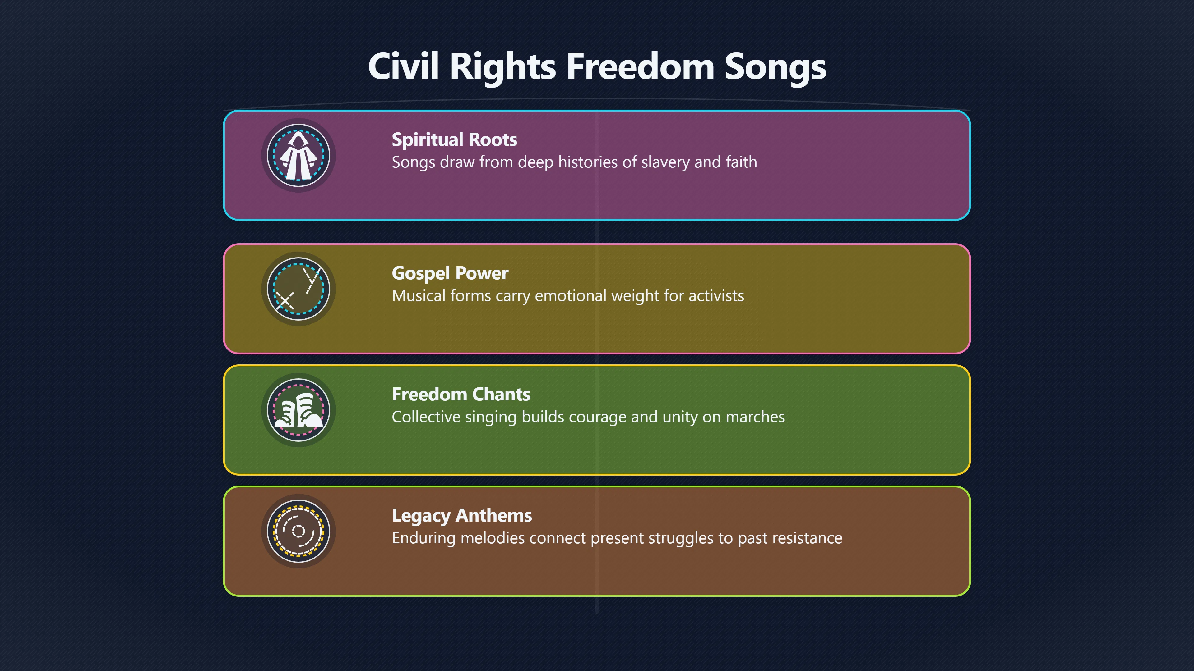 Overview image for Who Feels Represented by Protest Music? | Protest Songs