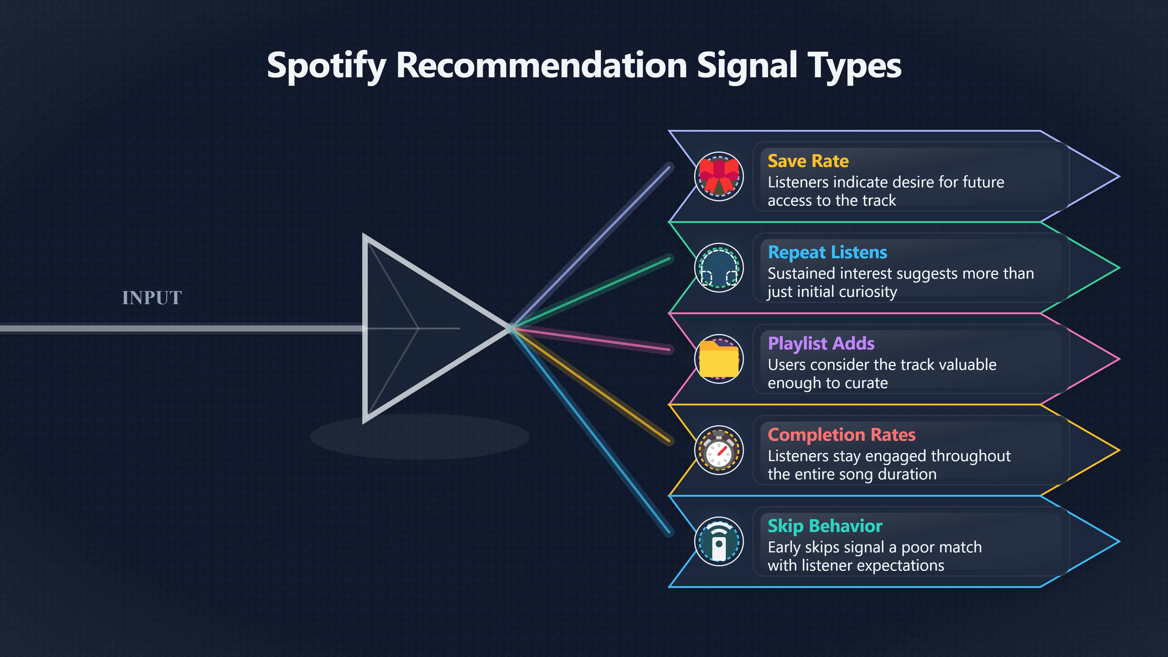 Overview image for Why new artists are hard to recommend | Algorithms