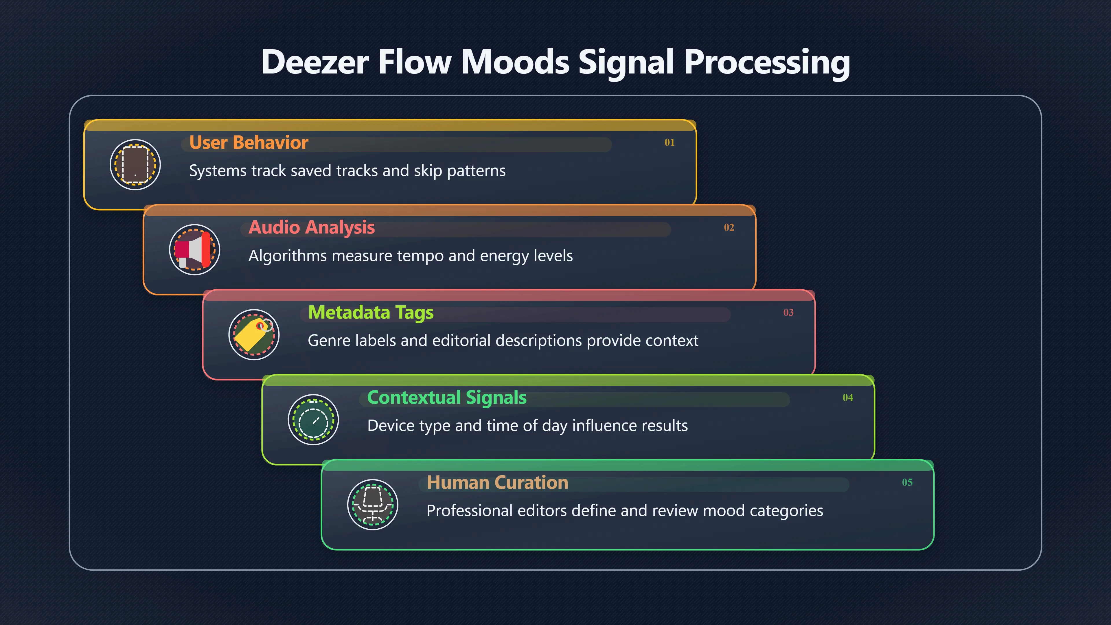 Overview image for How mood playlists changed music discovery | Algorithms