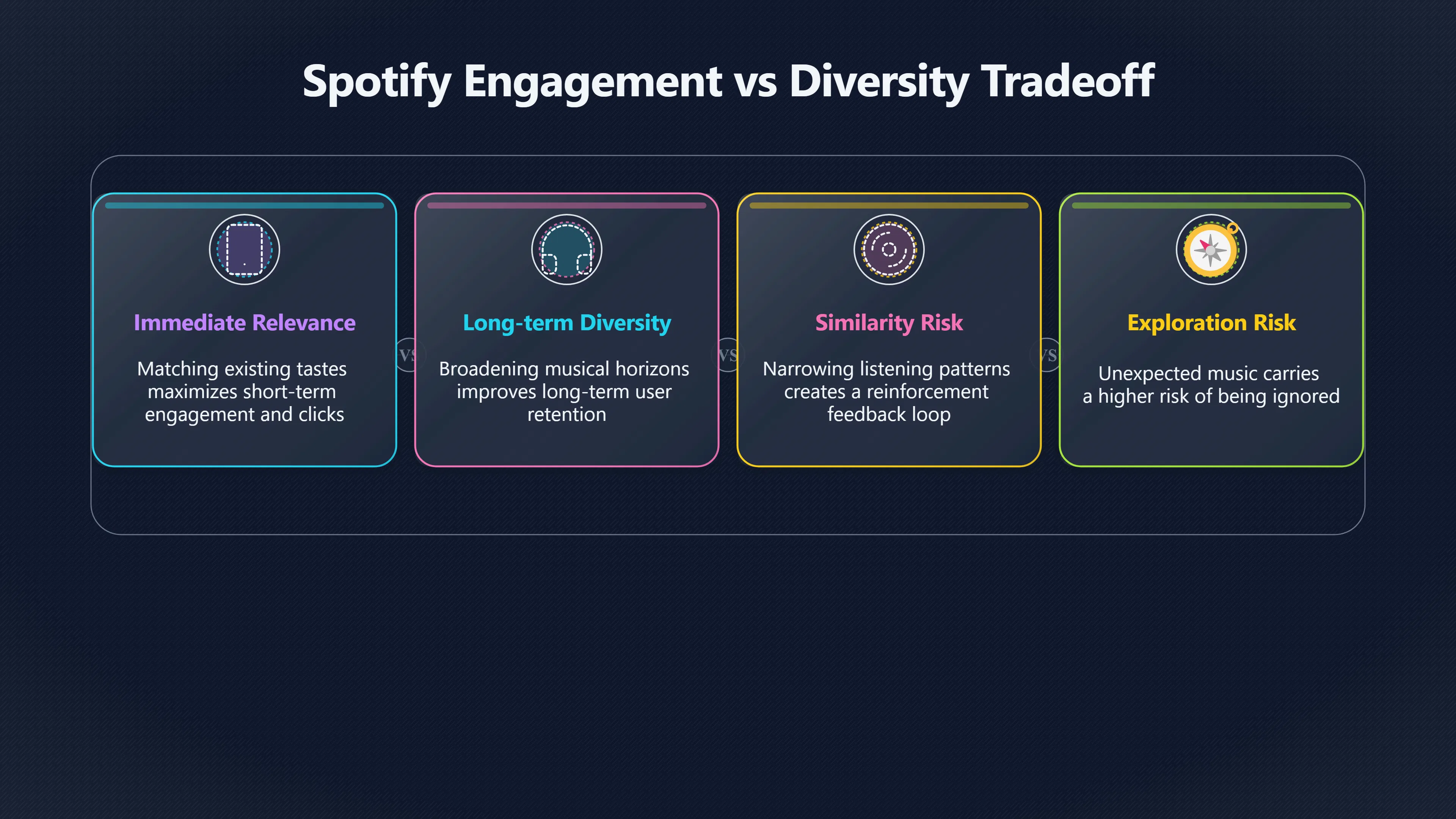 Overview image for Can recommendations stay relevant and diverse? | Algorithms