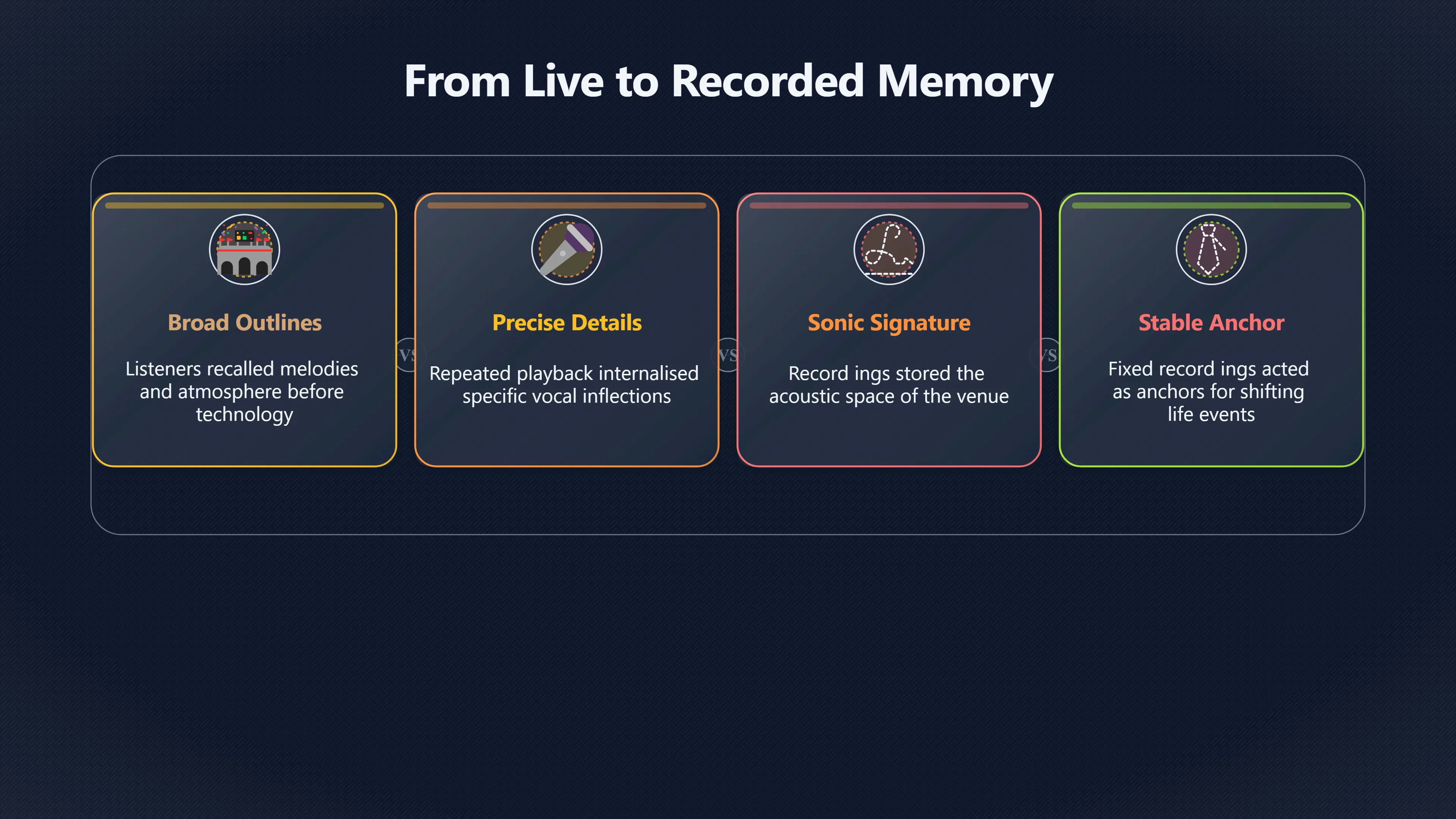 Overview image for How Listening to Recordings Reshapes Musical Memory | Recording
