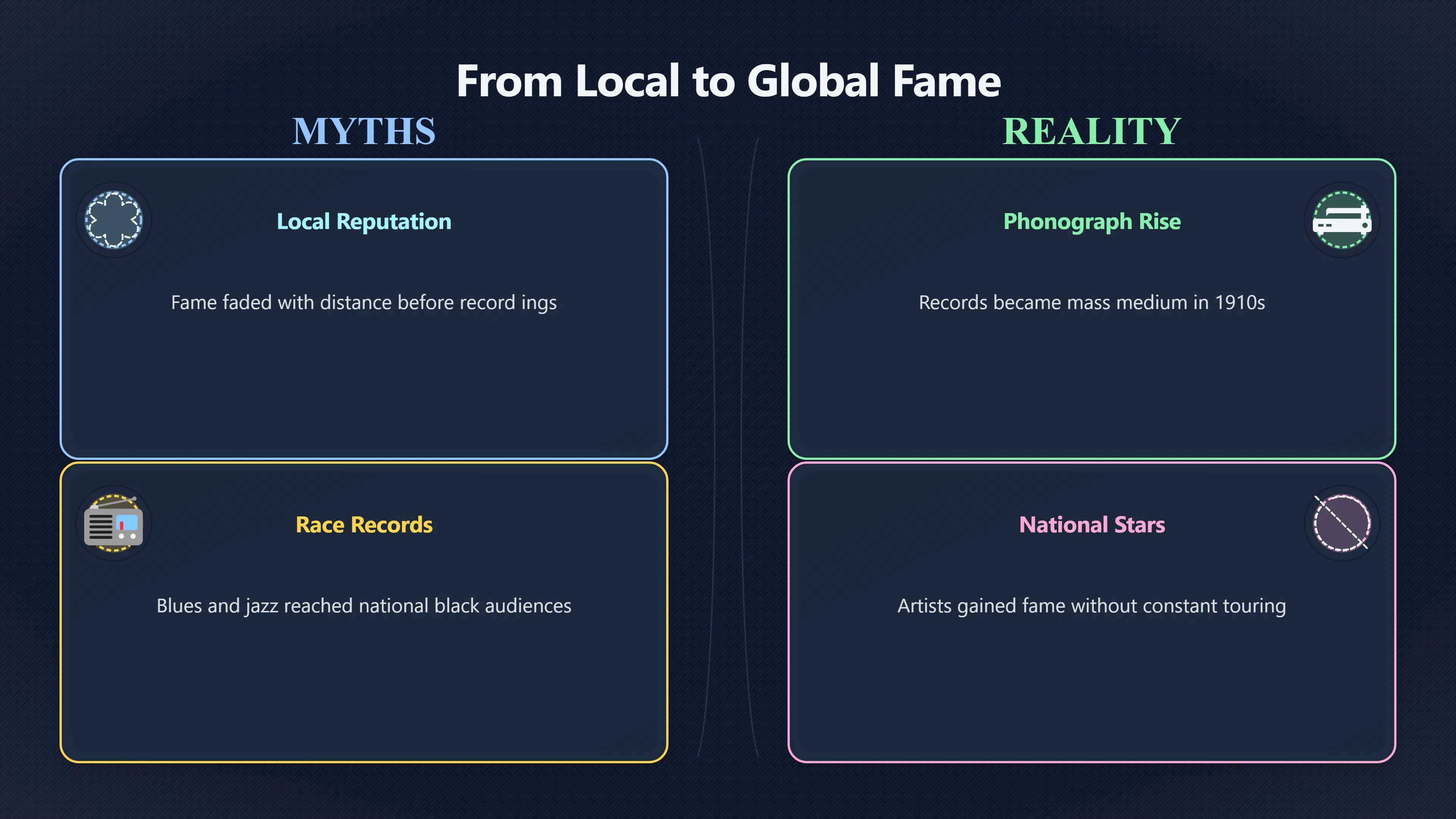 Overview image for How Recordings Carried Performer Fame Across Distances | Recording