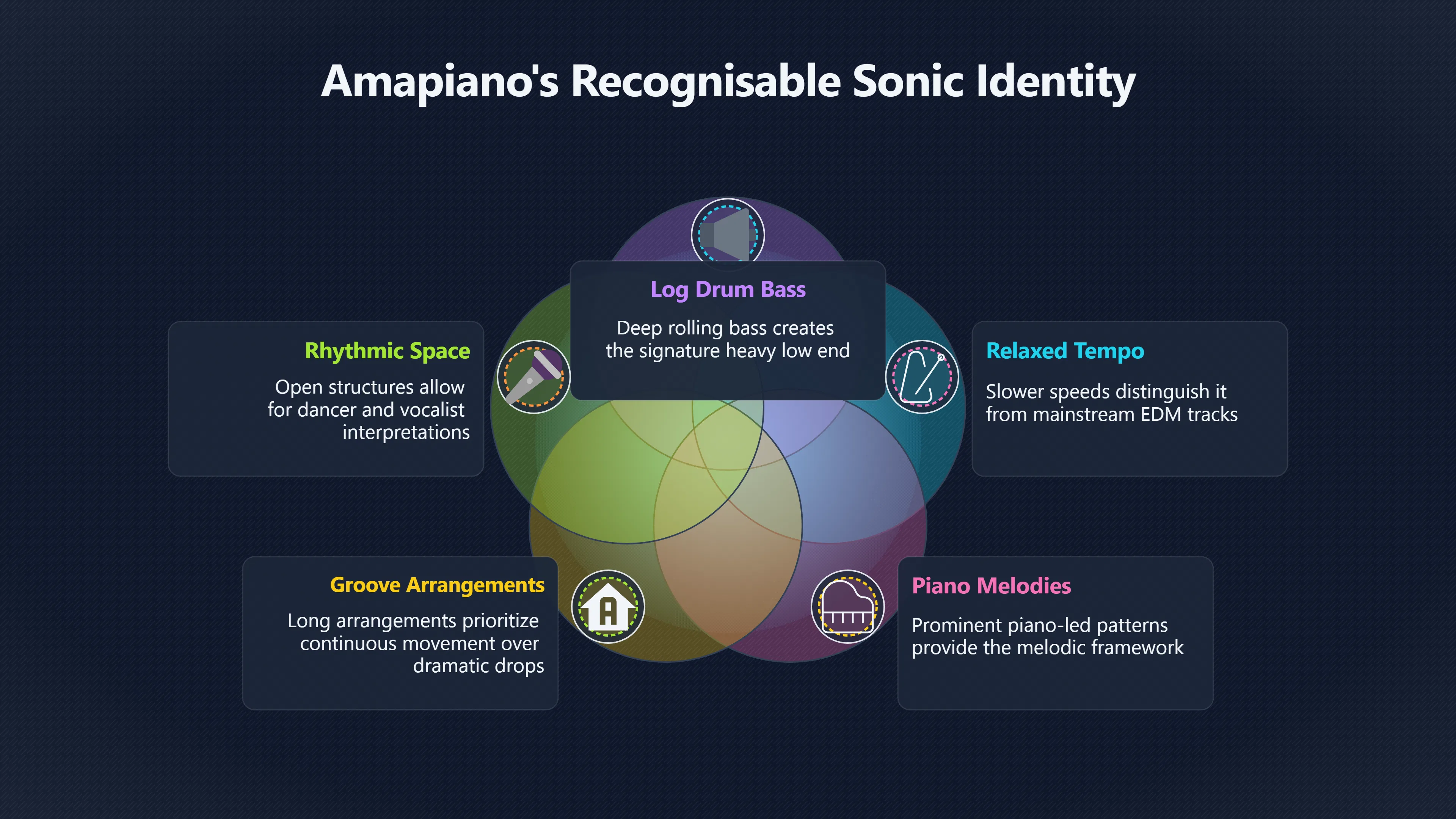 Overview image for Why Amapiano Became A Global Dance Grammar | Regional Scenes