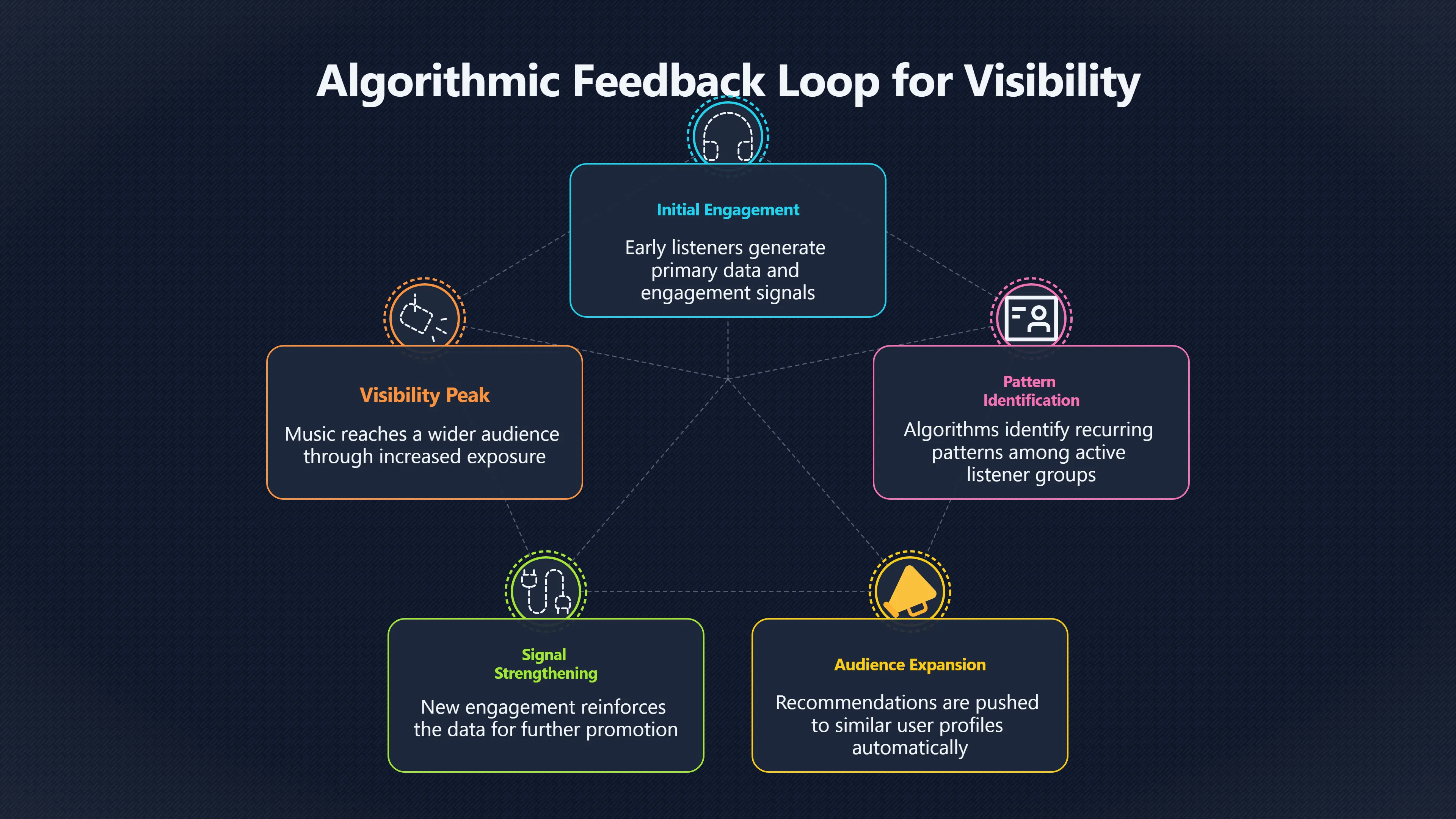 Overview image for The New Border Is Platform Visibility | Regional Scenes