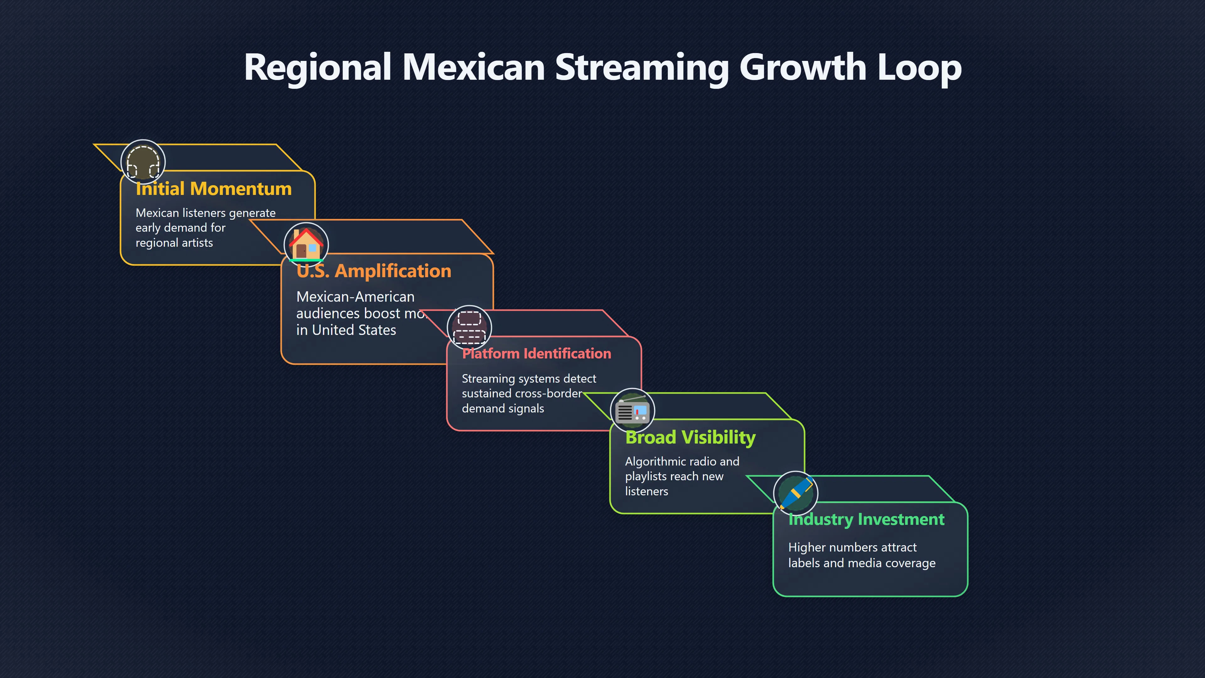 Overview image for How Regional Mexican Music Crossed Borders Online | Regional Scenes