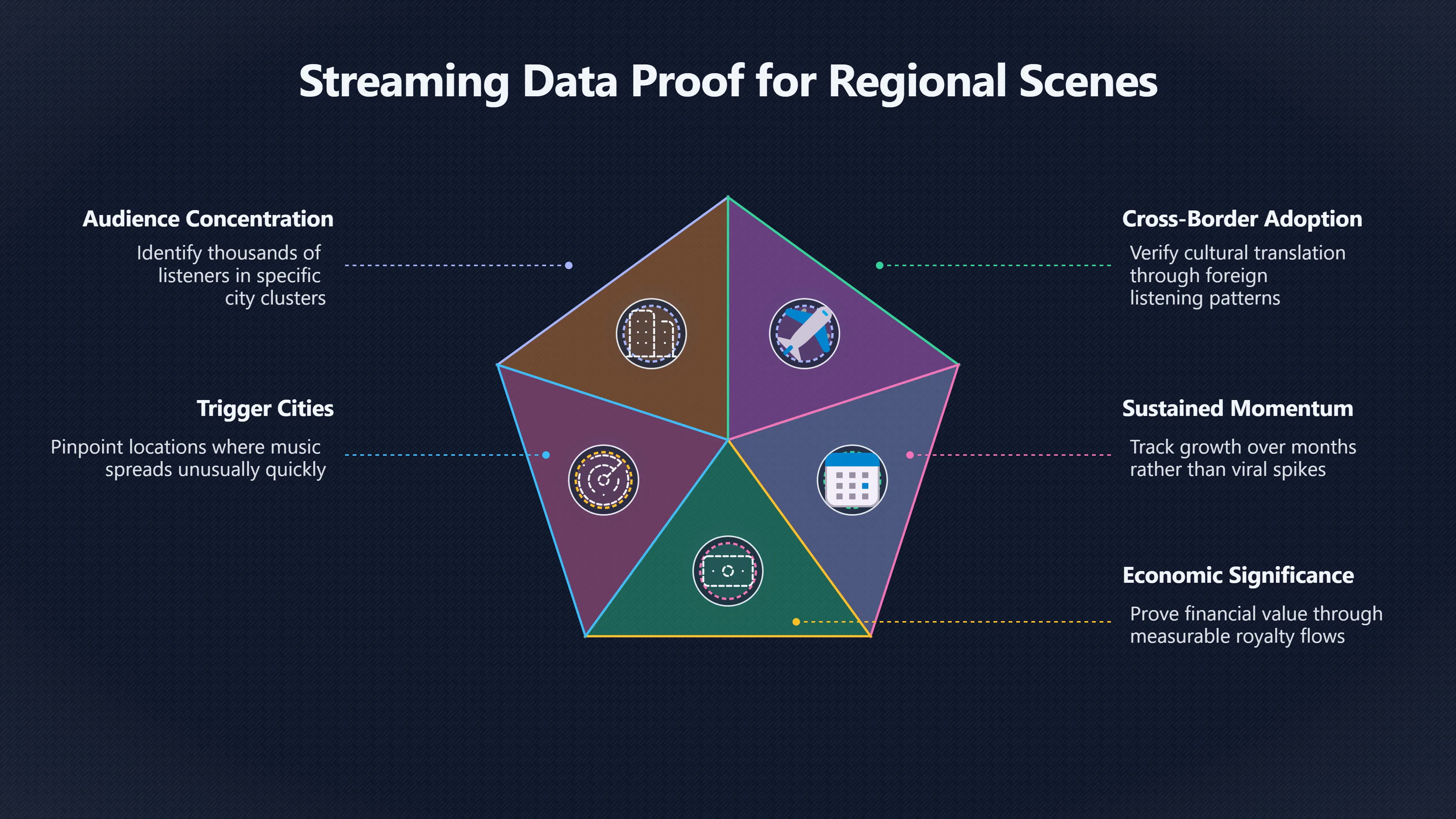 Overview image for When Streams Become Proof Of A Scene | Regional Scenes