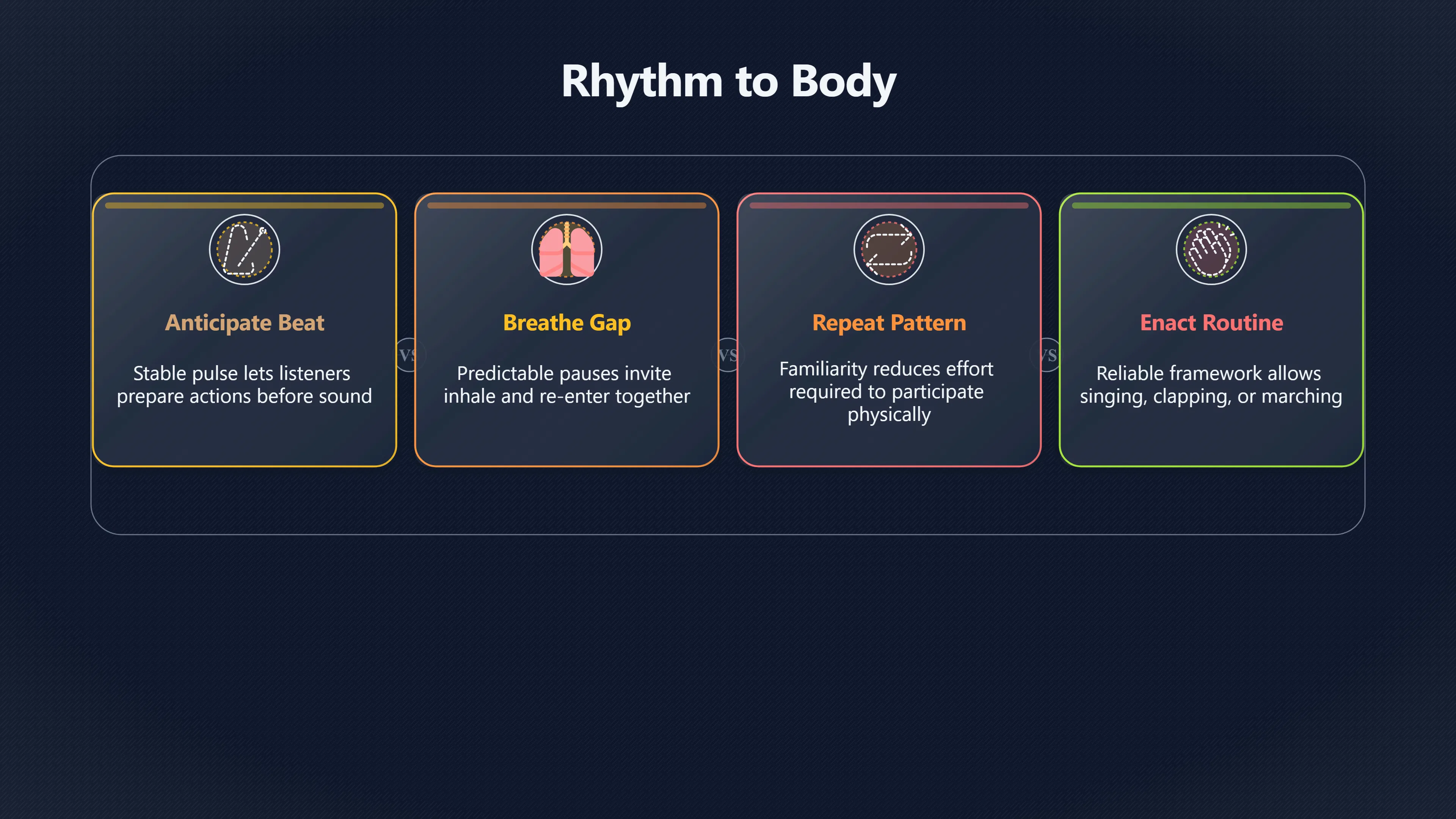 Overview image for Why Chants Stay in the Body | Rhythm