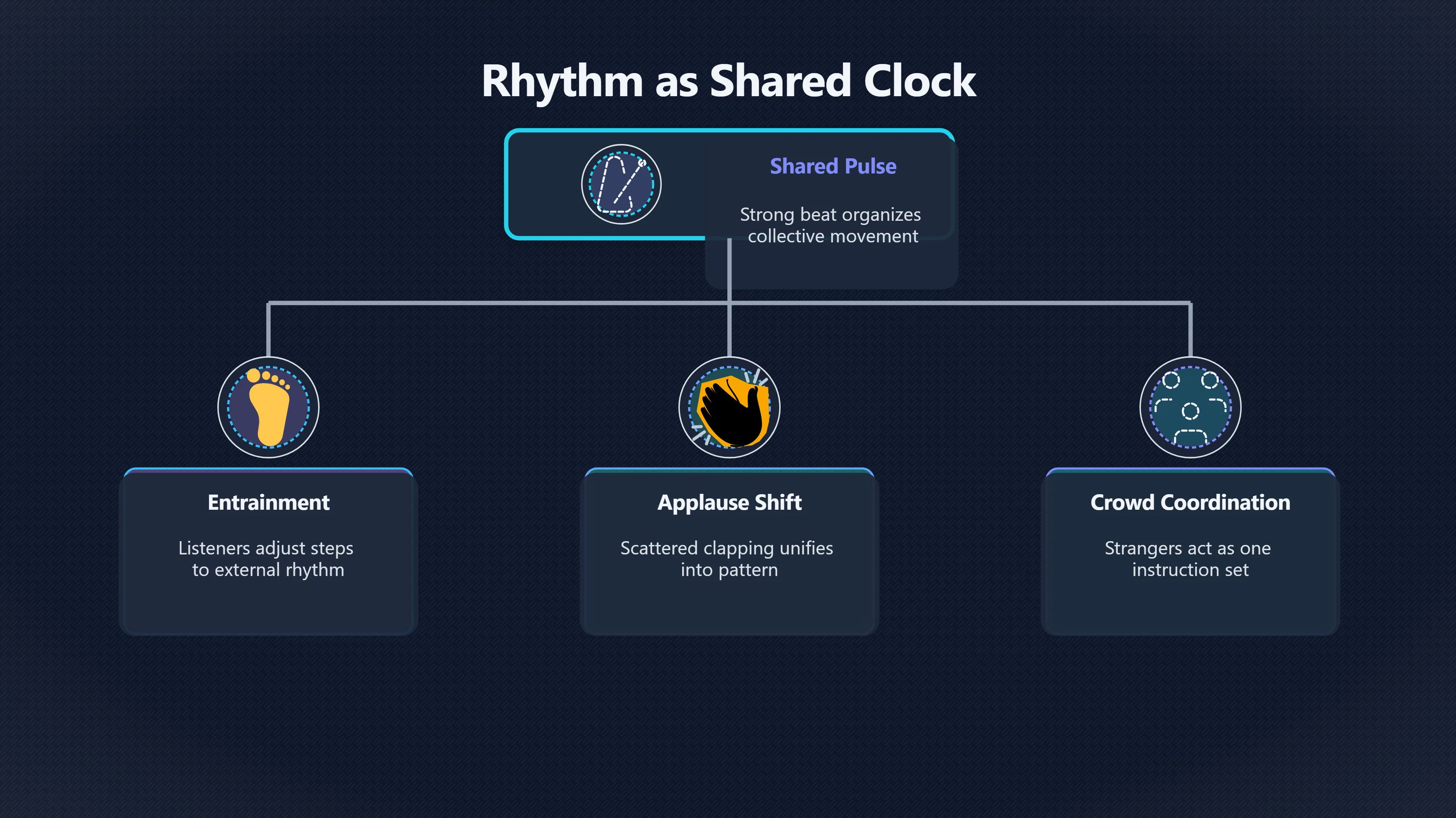 Overview image for How Dance Floors Turn Beats Into Belonging | Rhythm