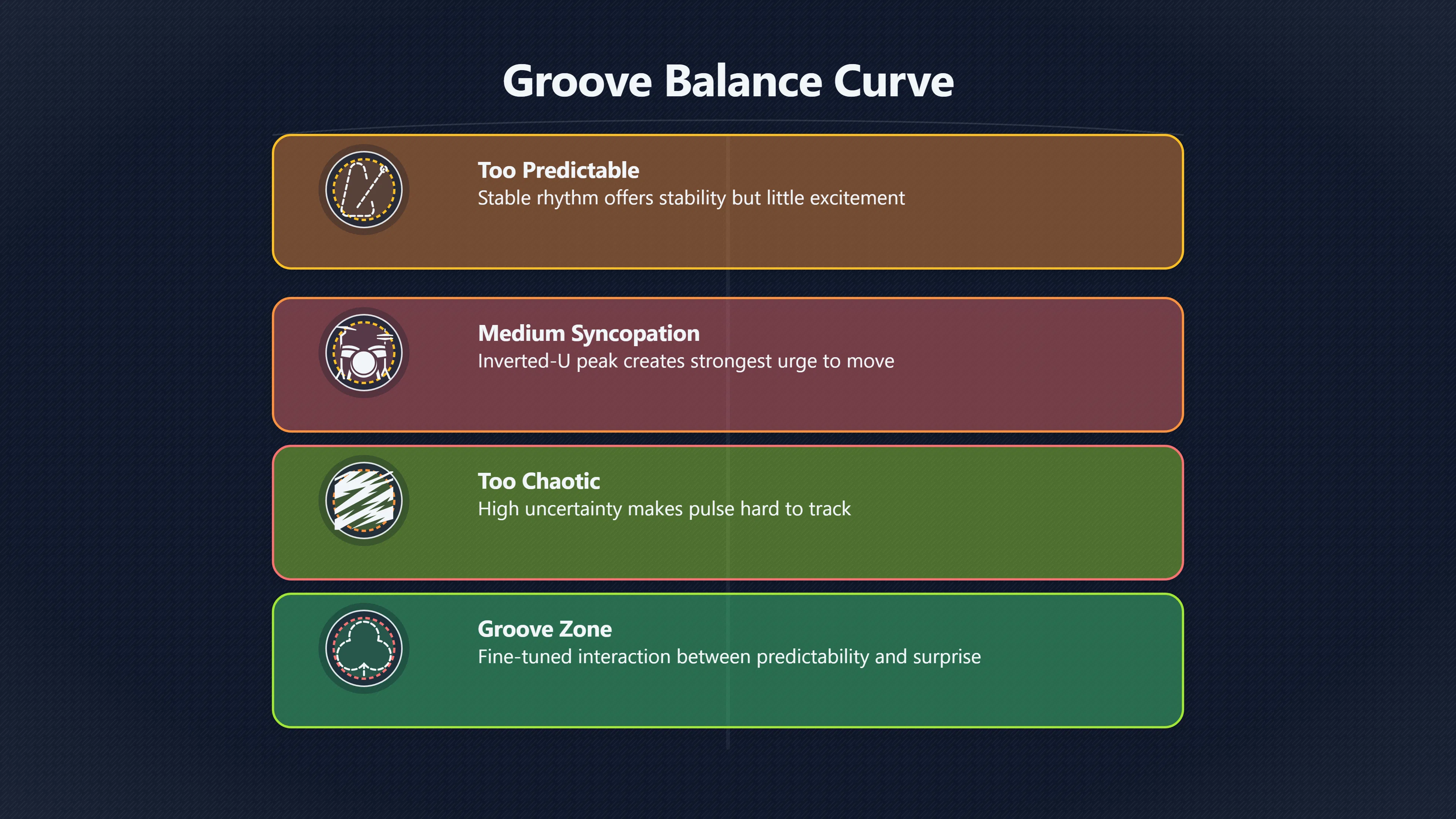 Overview image for Why Off Beat Rhythms Make People Move | Rhythm