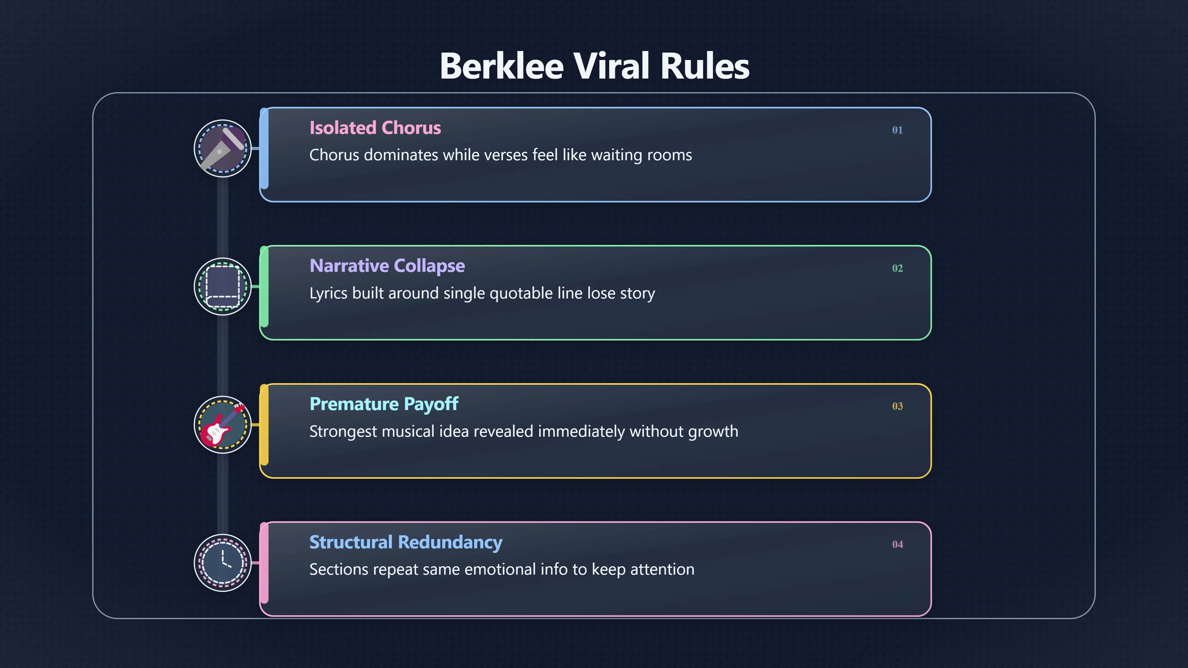 Overview image for When a Viral Snippet Hurts the Full Song | Short Clips